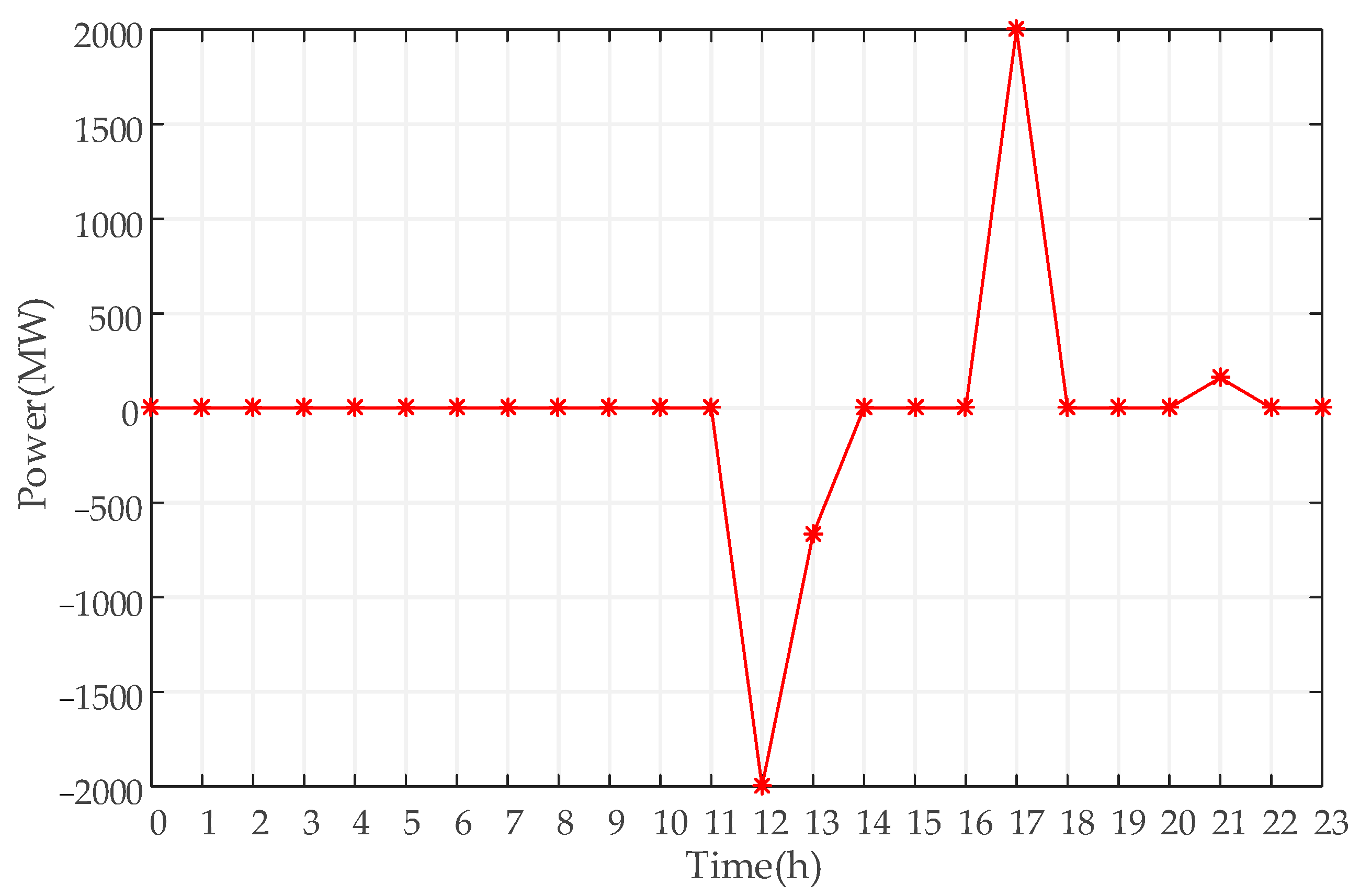 Sustainability 14 09713 g014