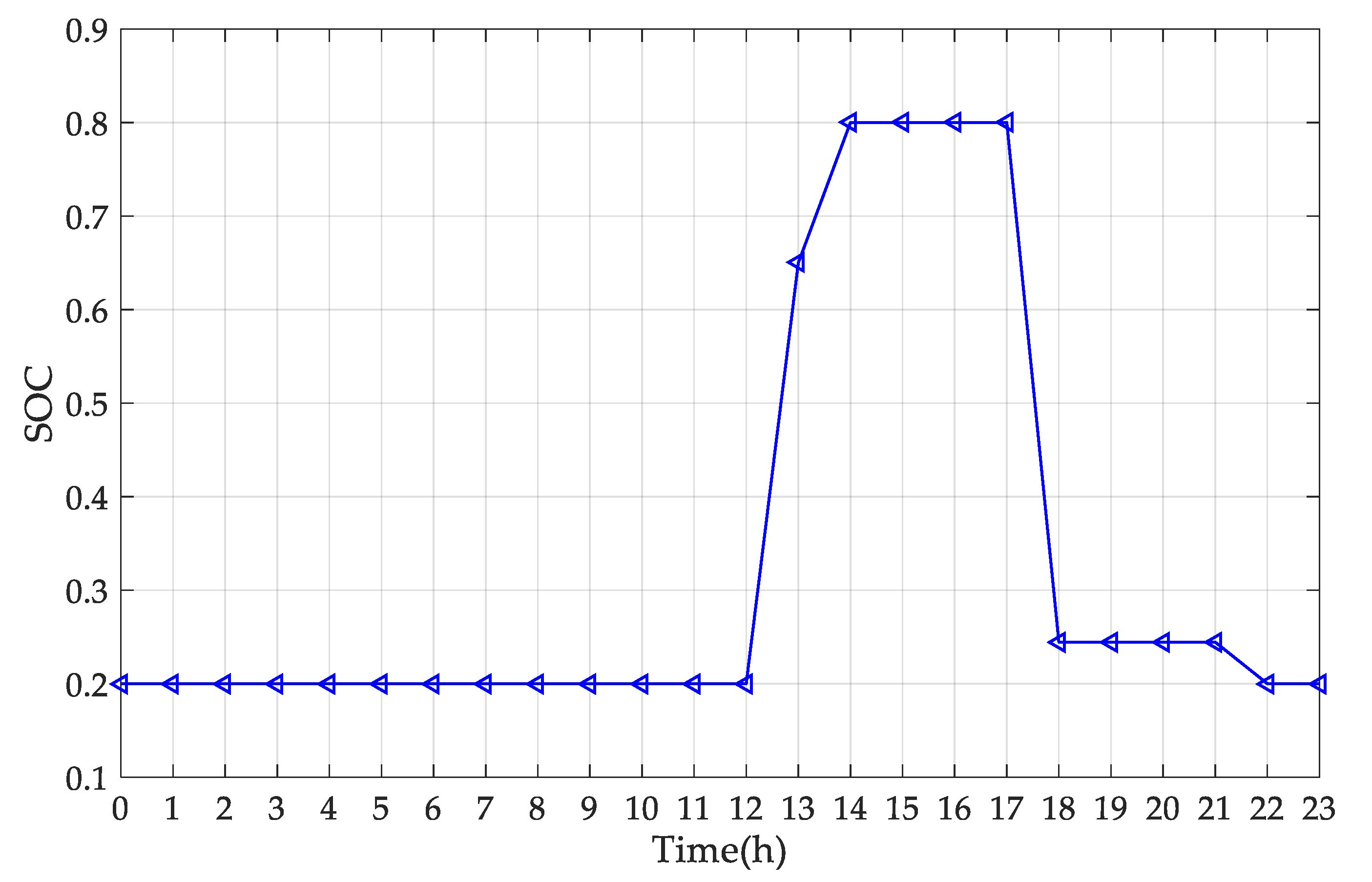 Sustainability 14 09713 g015