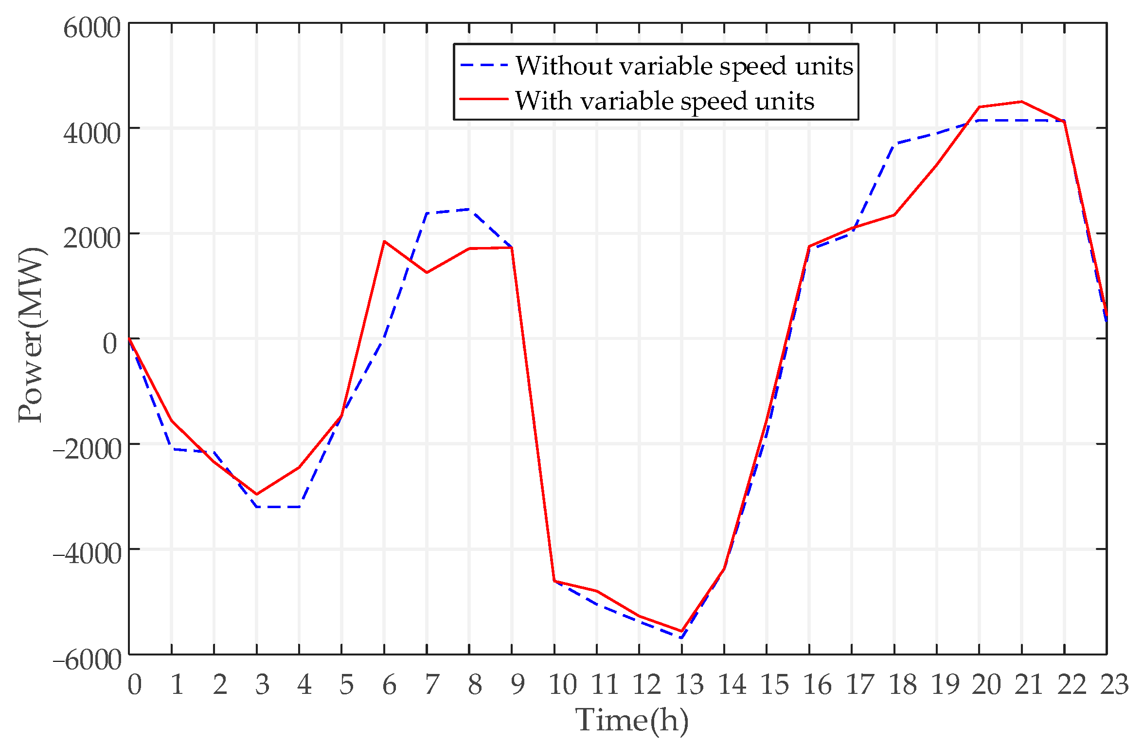 Sustainability 14 09713 g018