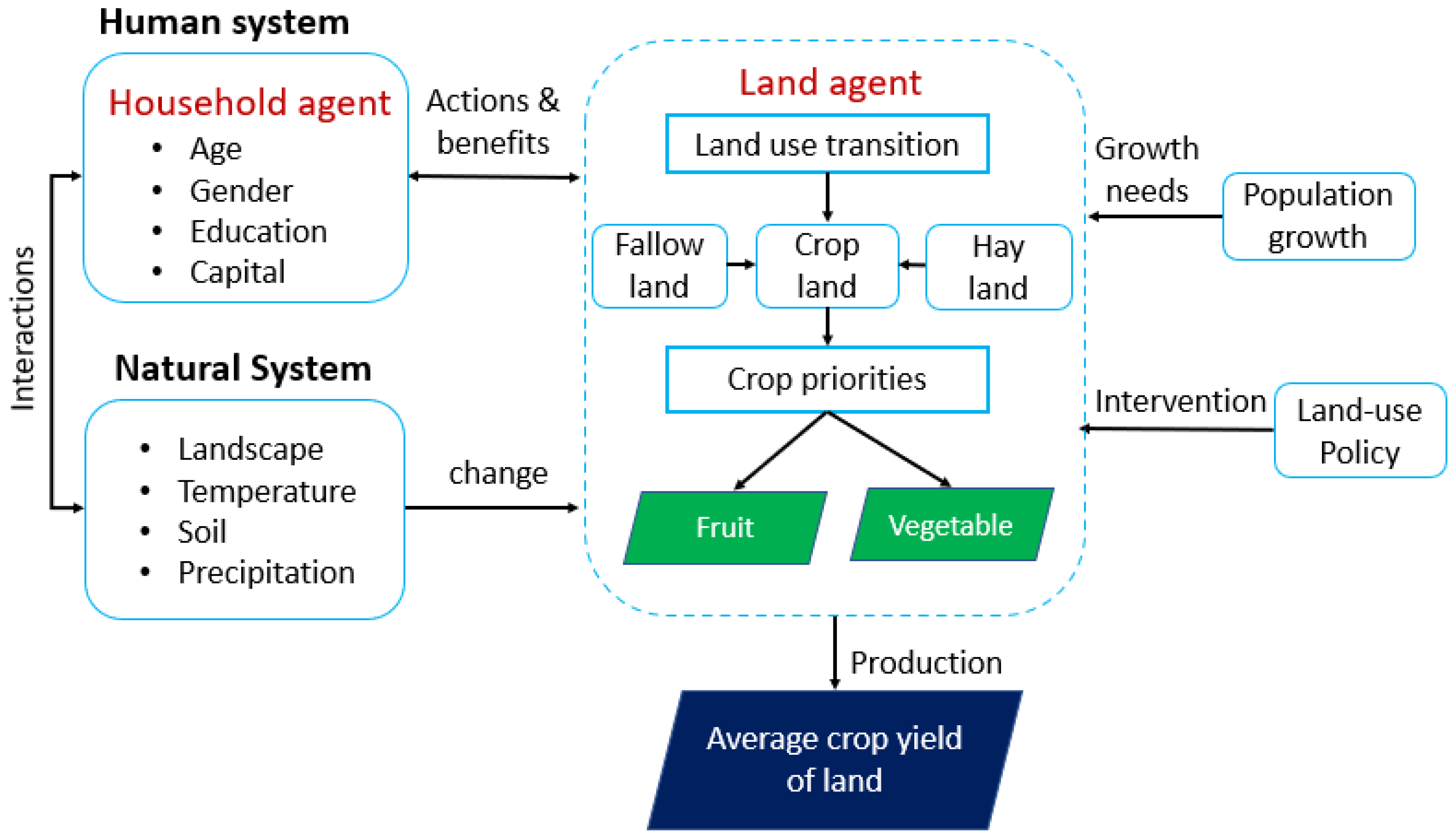 Sustainability 14 09715 g001