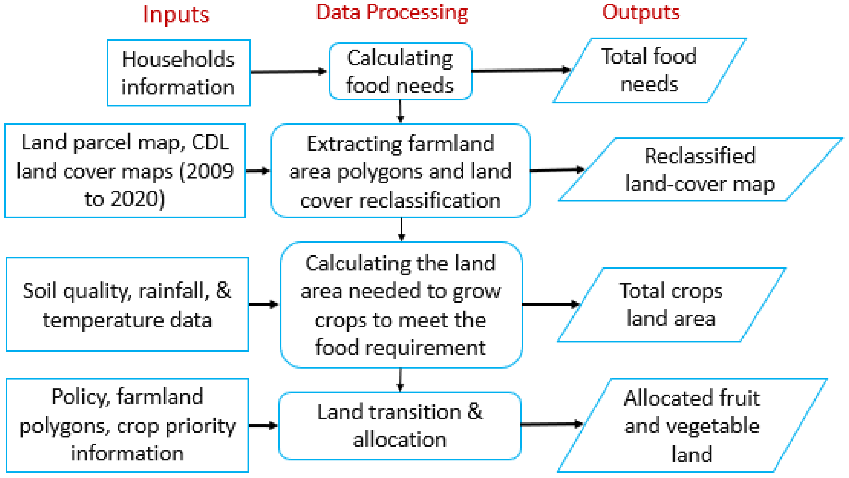 Sustainability 14 09715 g005