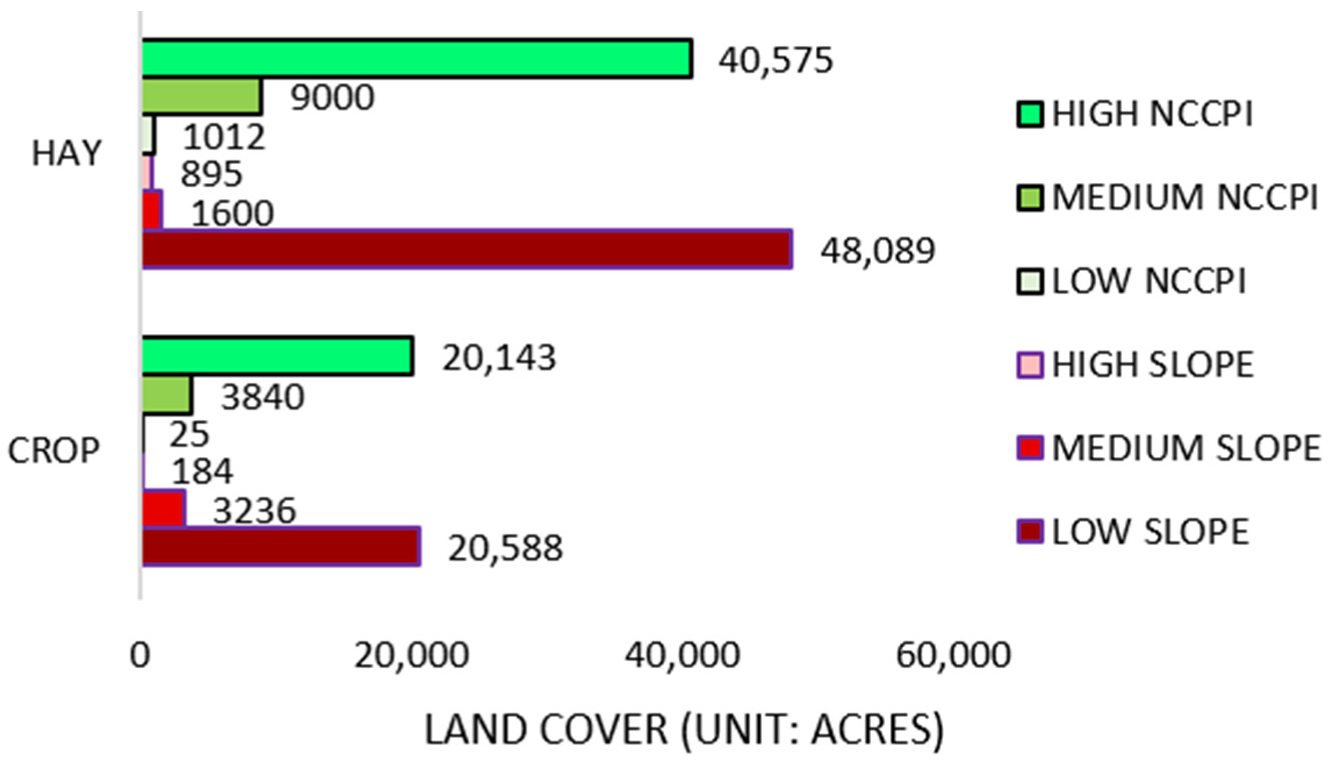 Sustainability 14 09715 g008