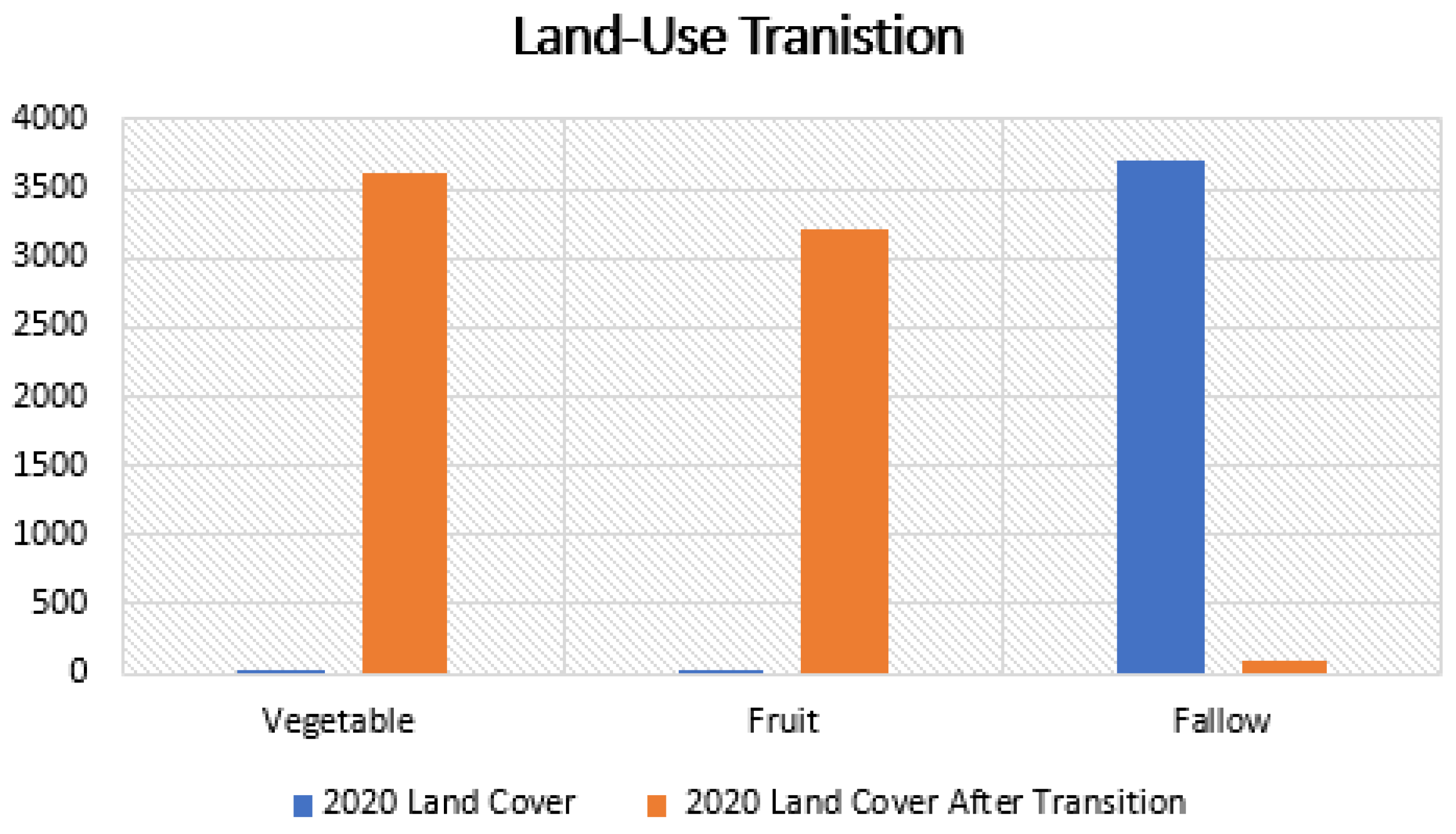 Sustainability 14 09715 g013