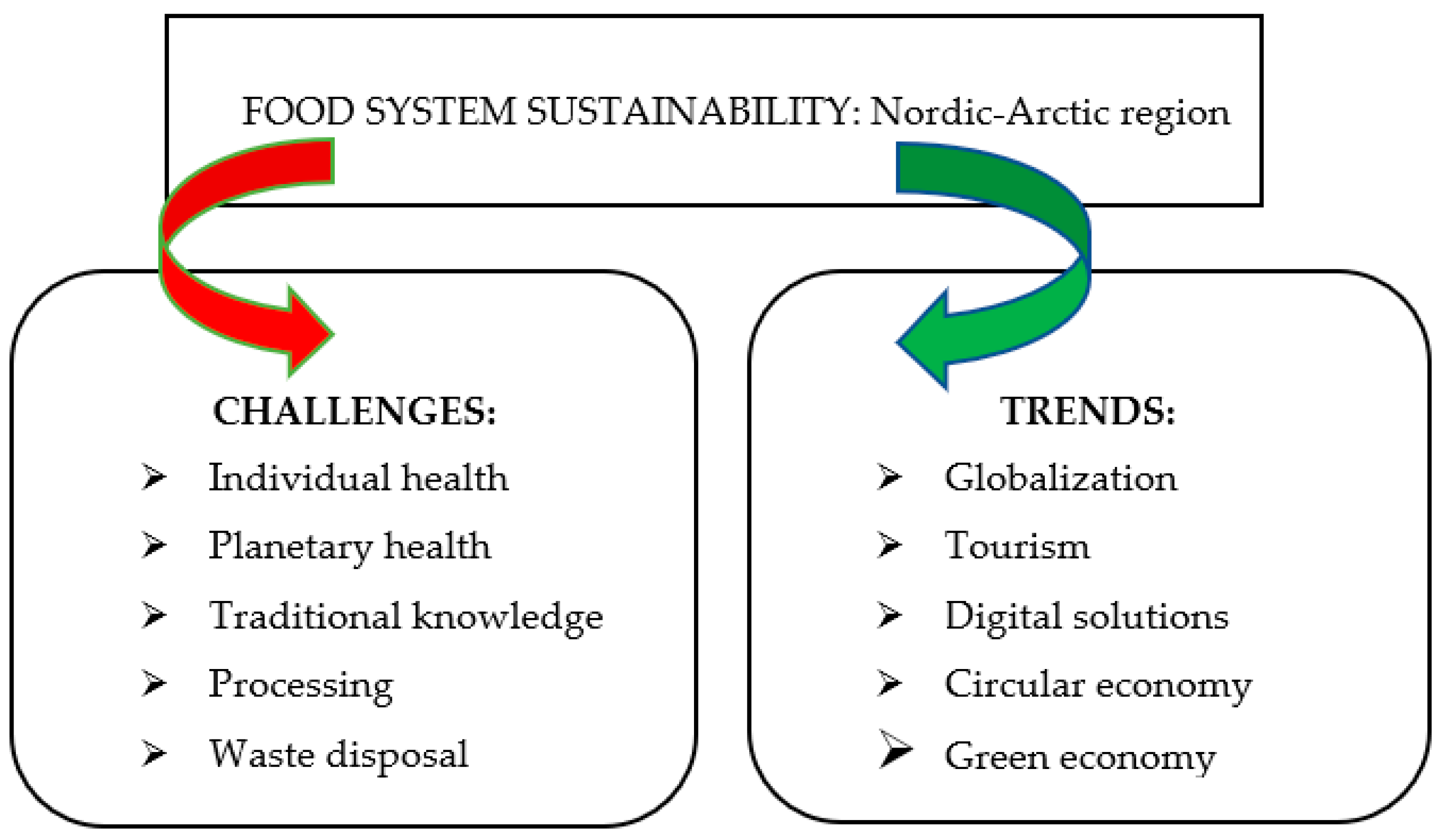 Sustainability 14 09716 g002