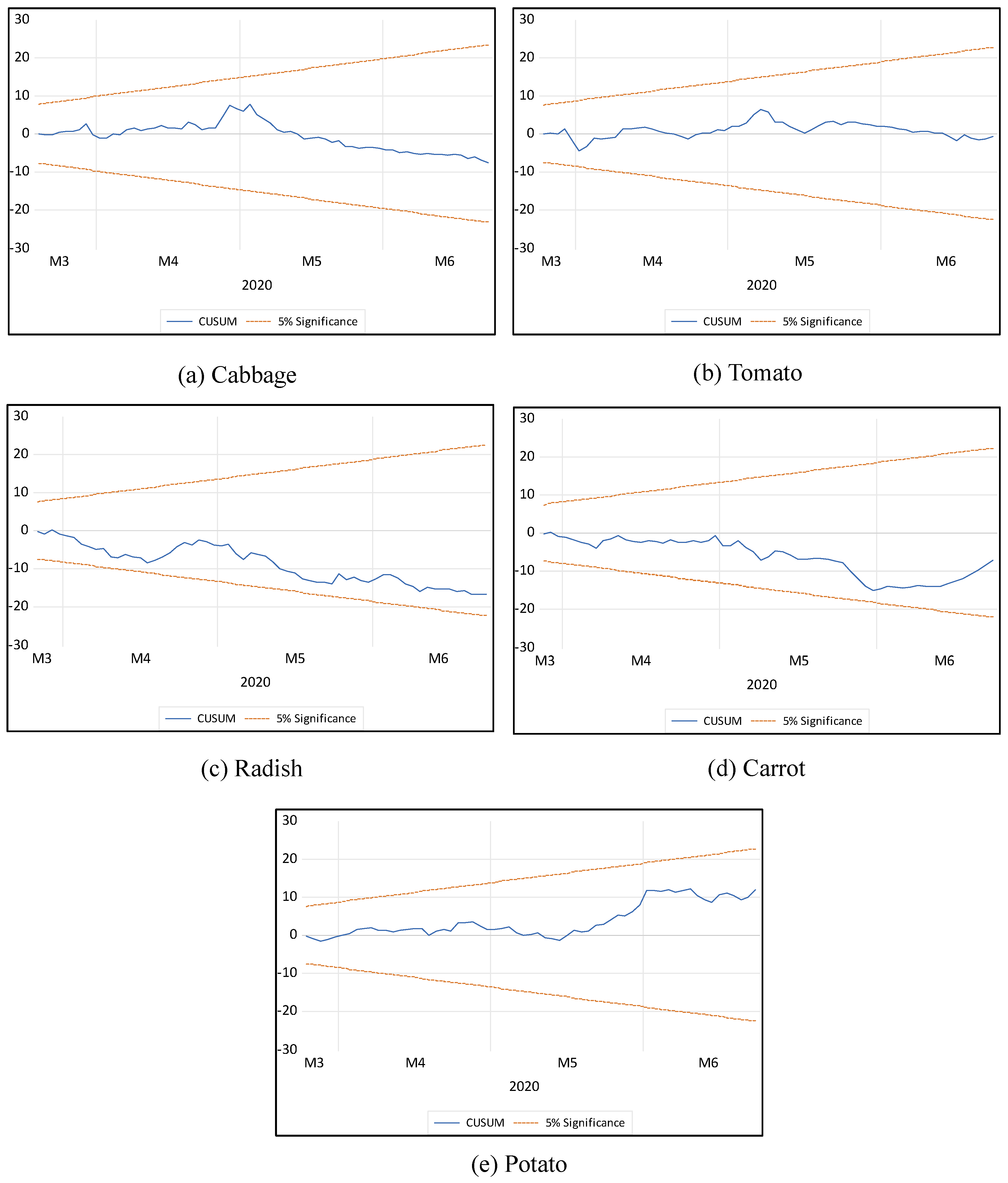 Sustainability 14 09719 g0a1