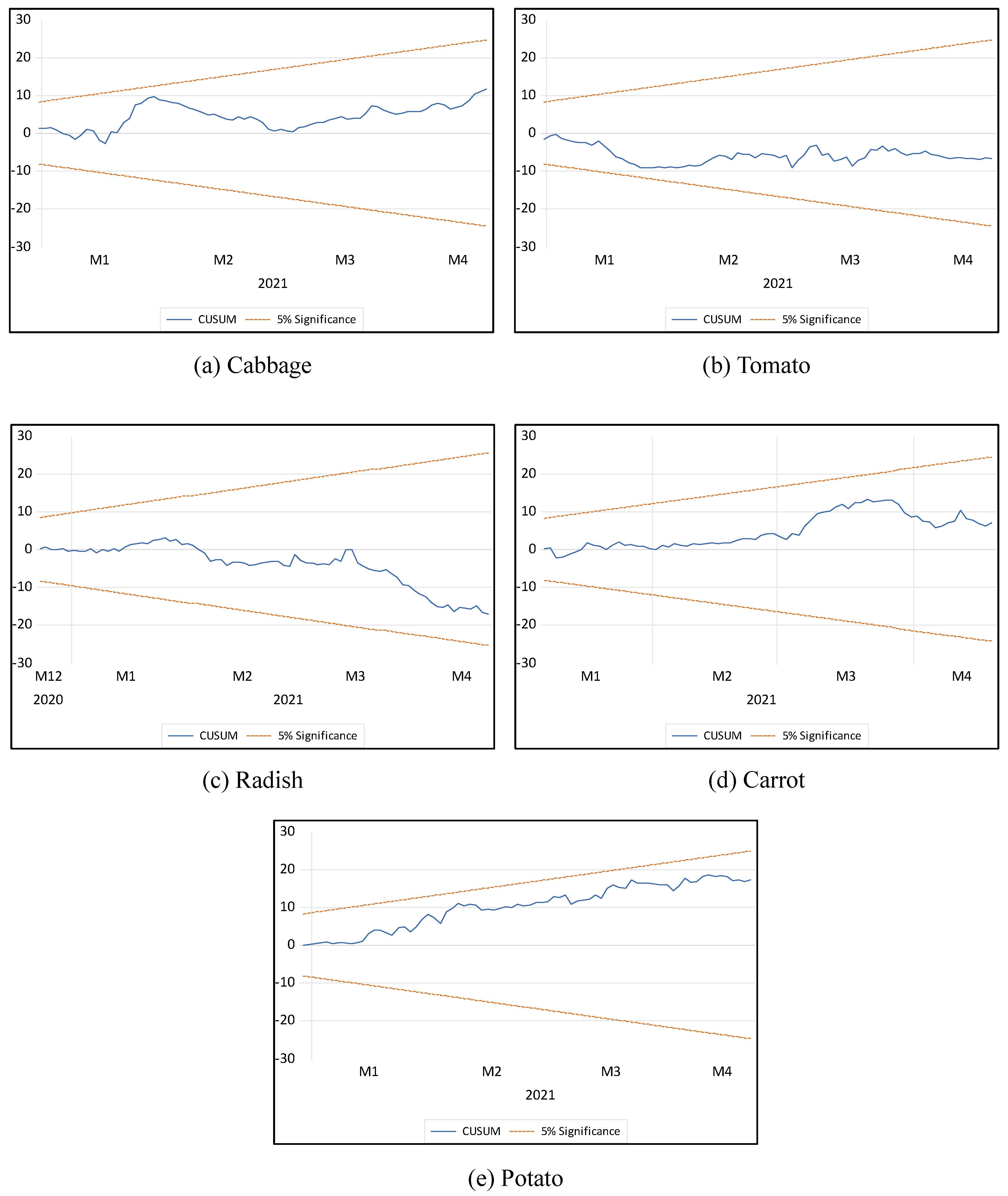 Sustainability 14 09719 g0a2