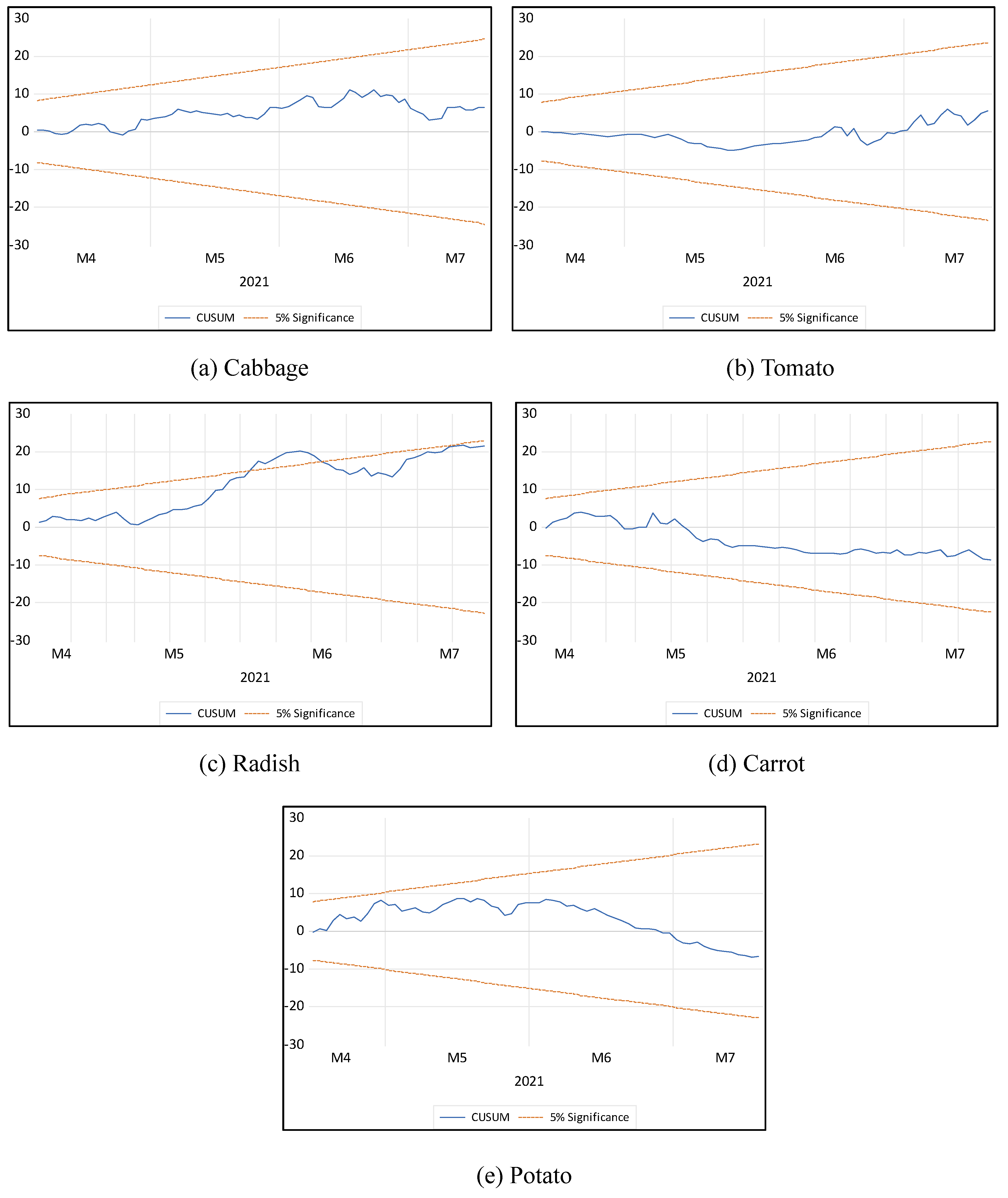Sustainability 14 09719 g0a3