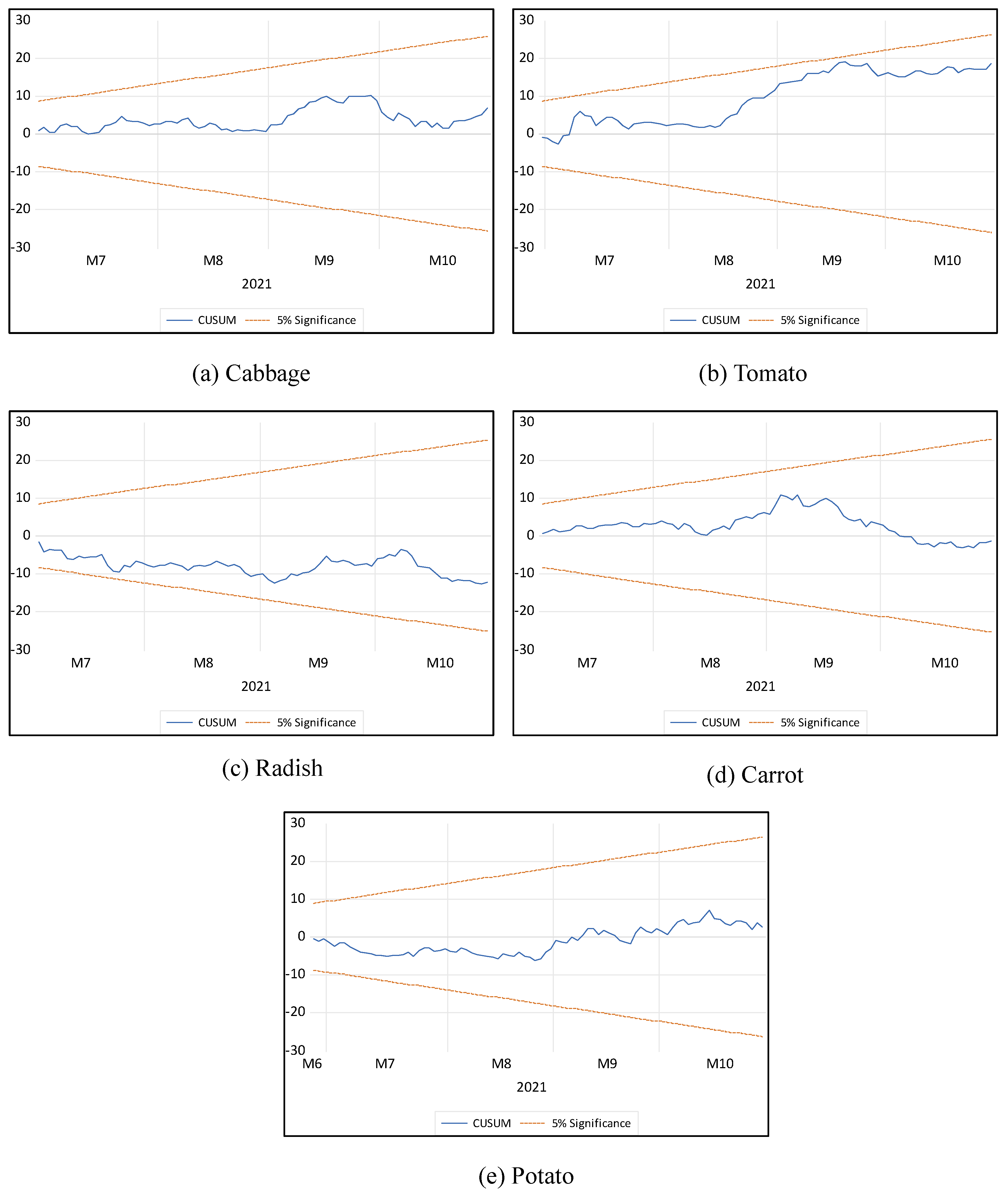 Sustainability 14 09719 g0a4