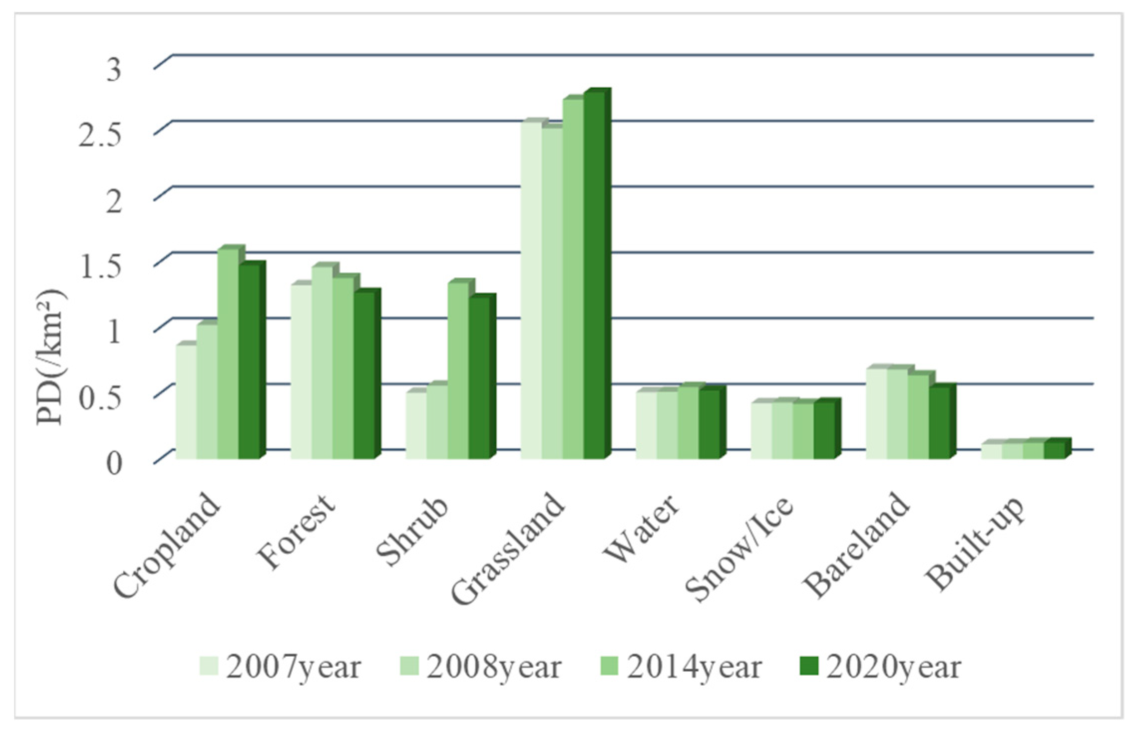 Sustainability 14 09721 g006