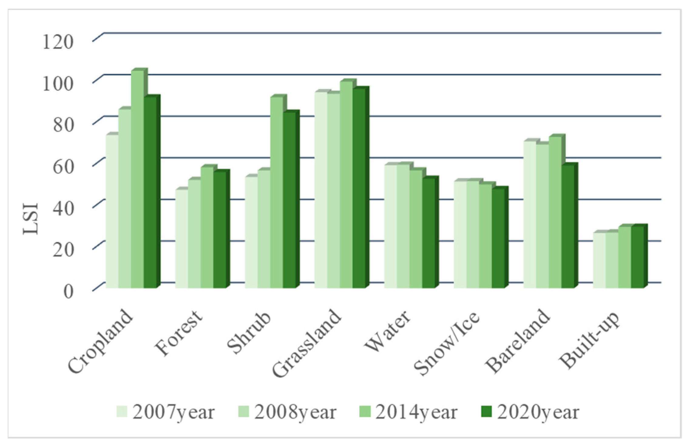 Sustainability 14 09721 g007