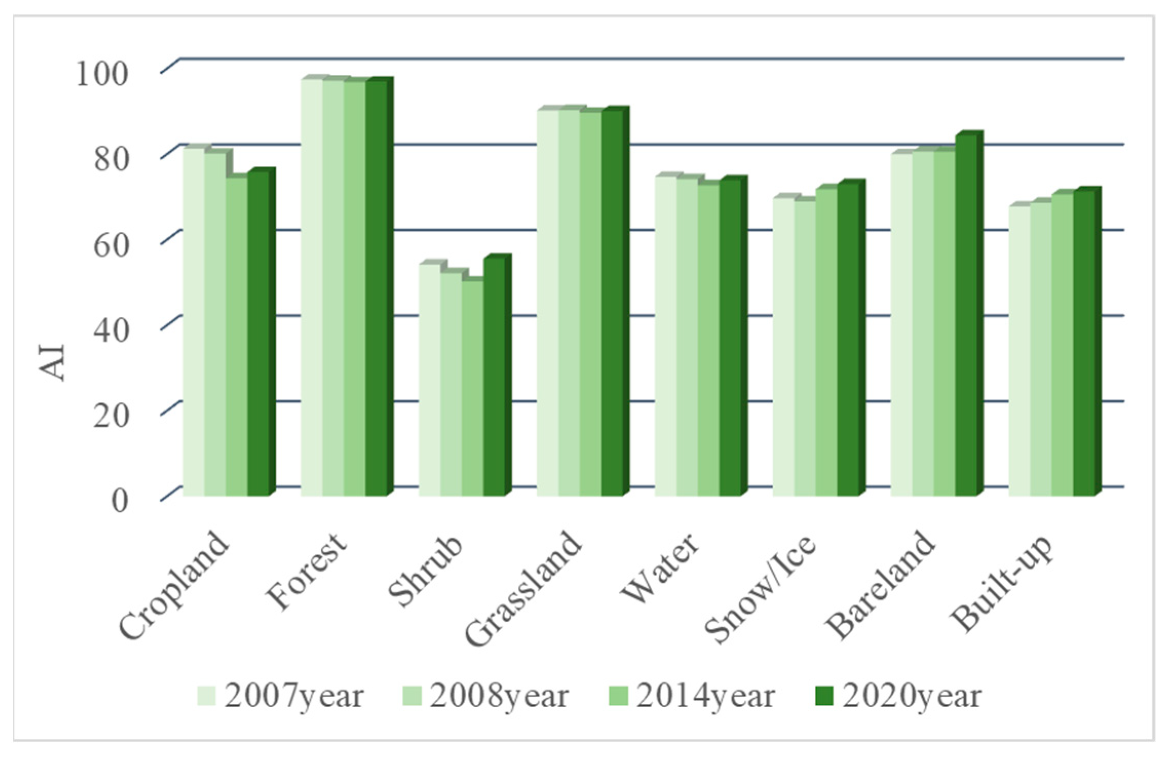 Sustainability 14 09721 g008