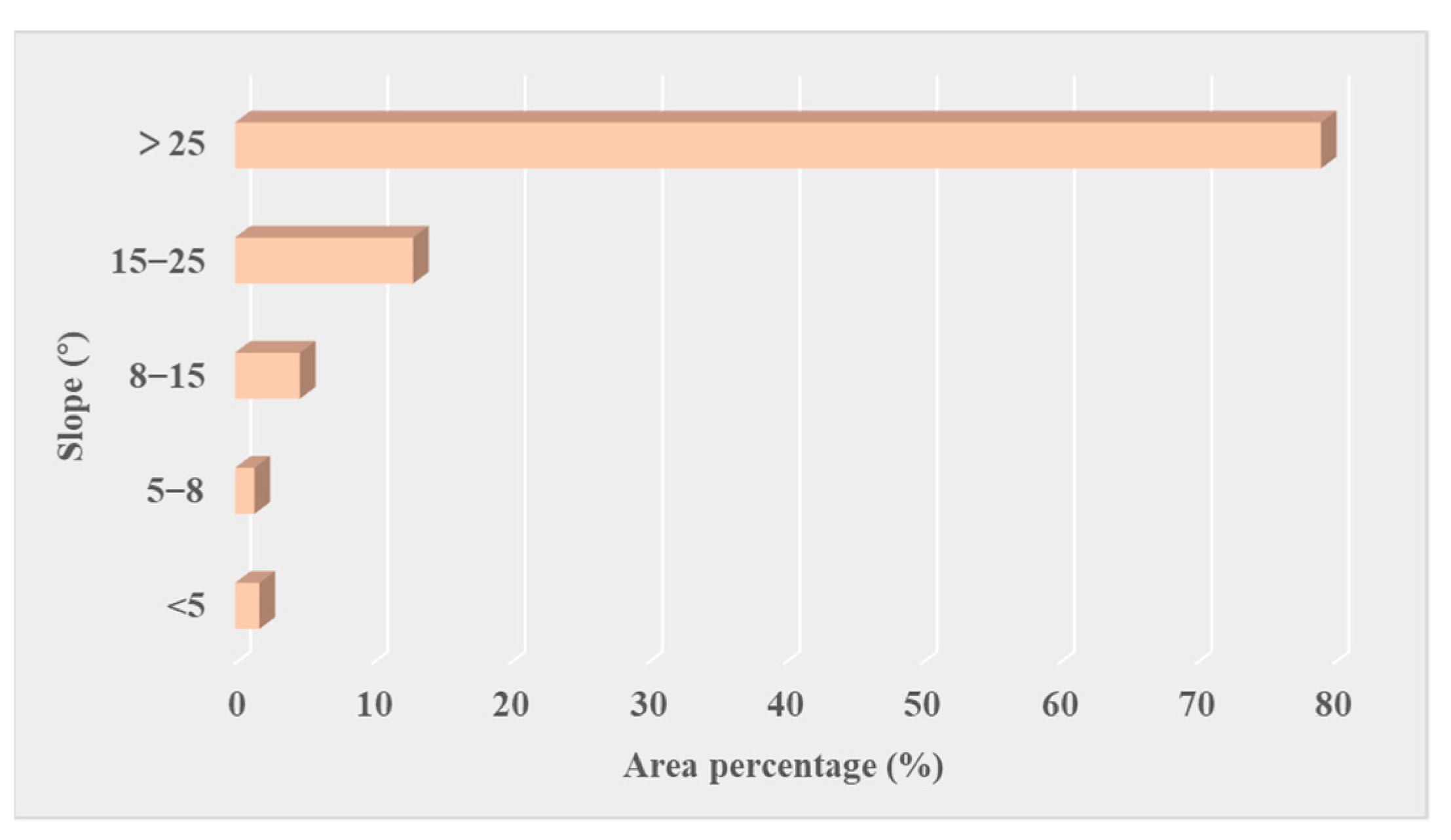 Sustainability 14 09721 g013