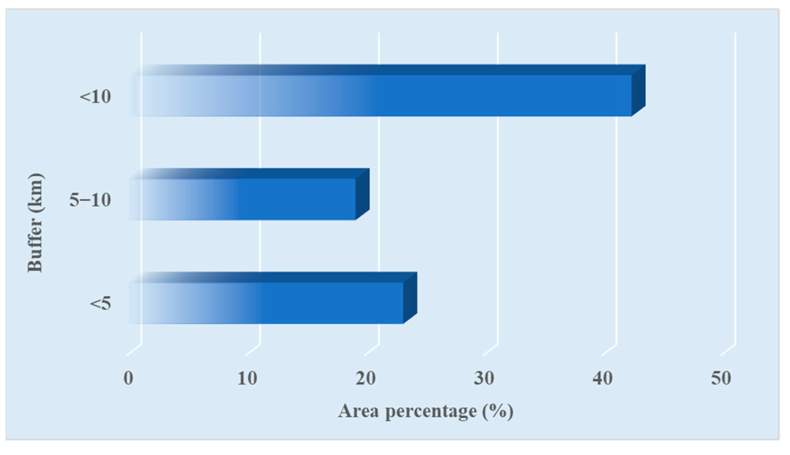 Sustainability 14 09721 g015