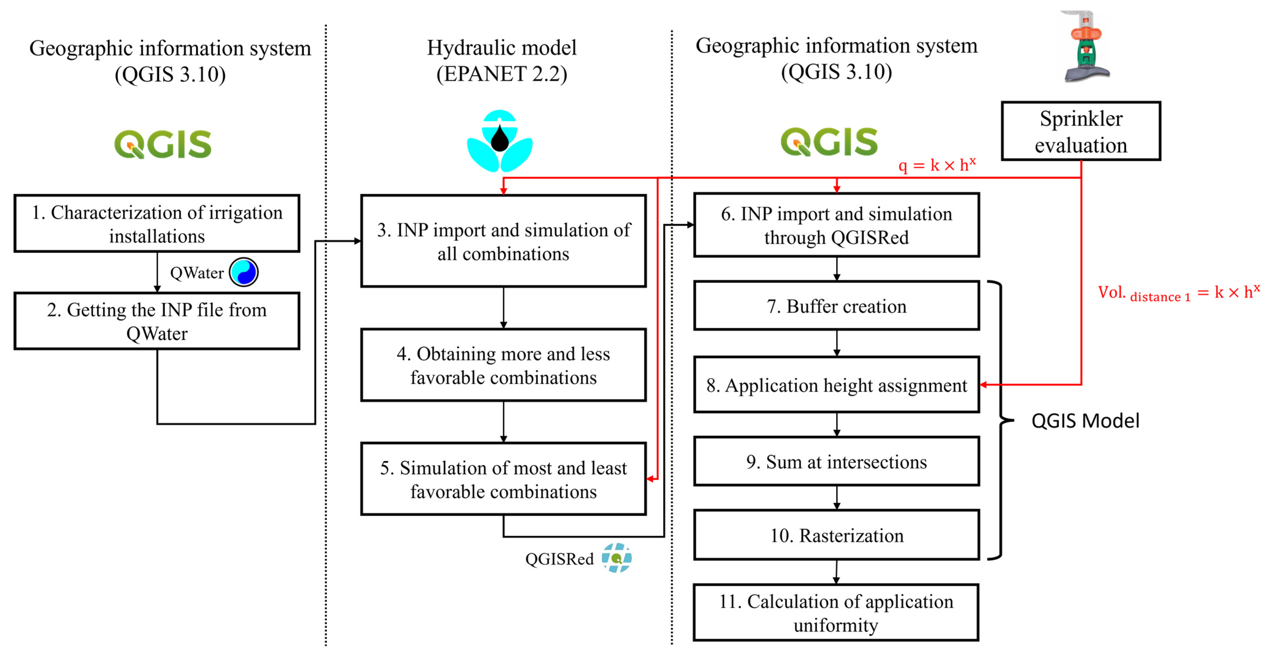 Sustainability 14 09723 g003