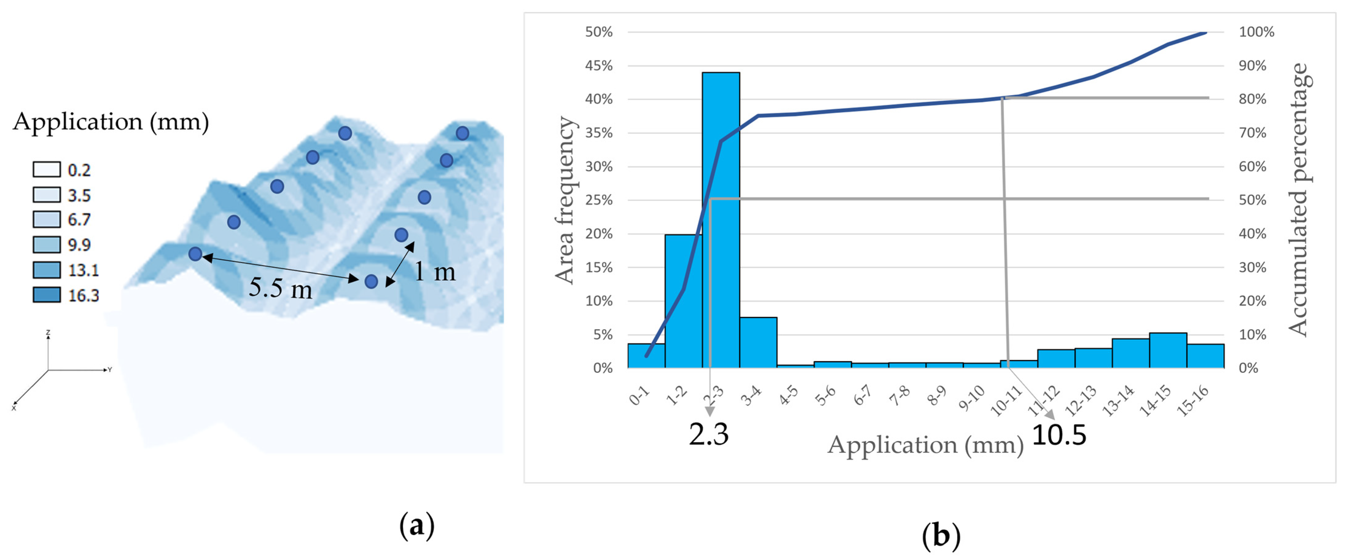 Sustainability 14 09723 g004