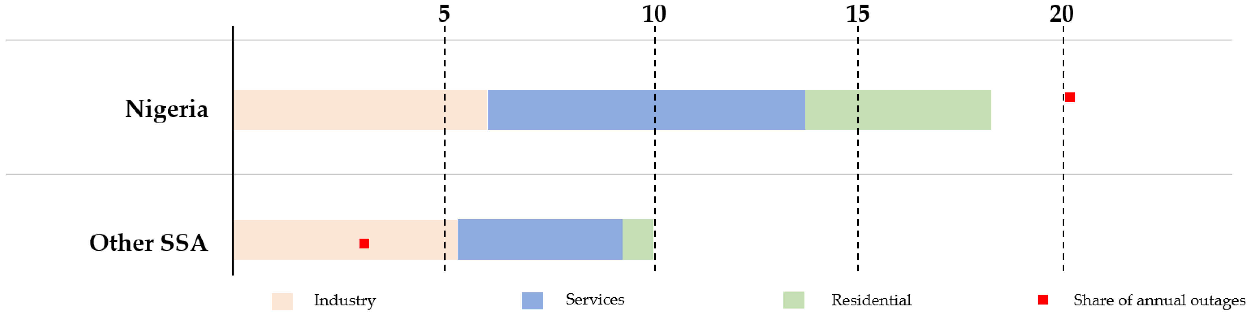 Sustainability 14 09726 g001