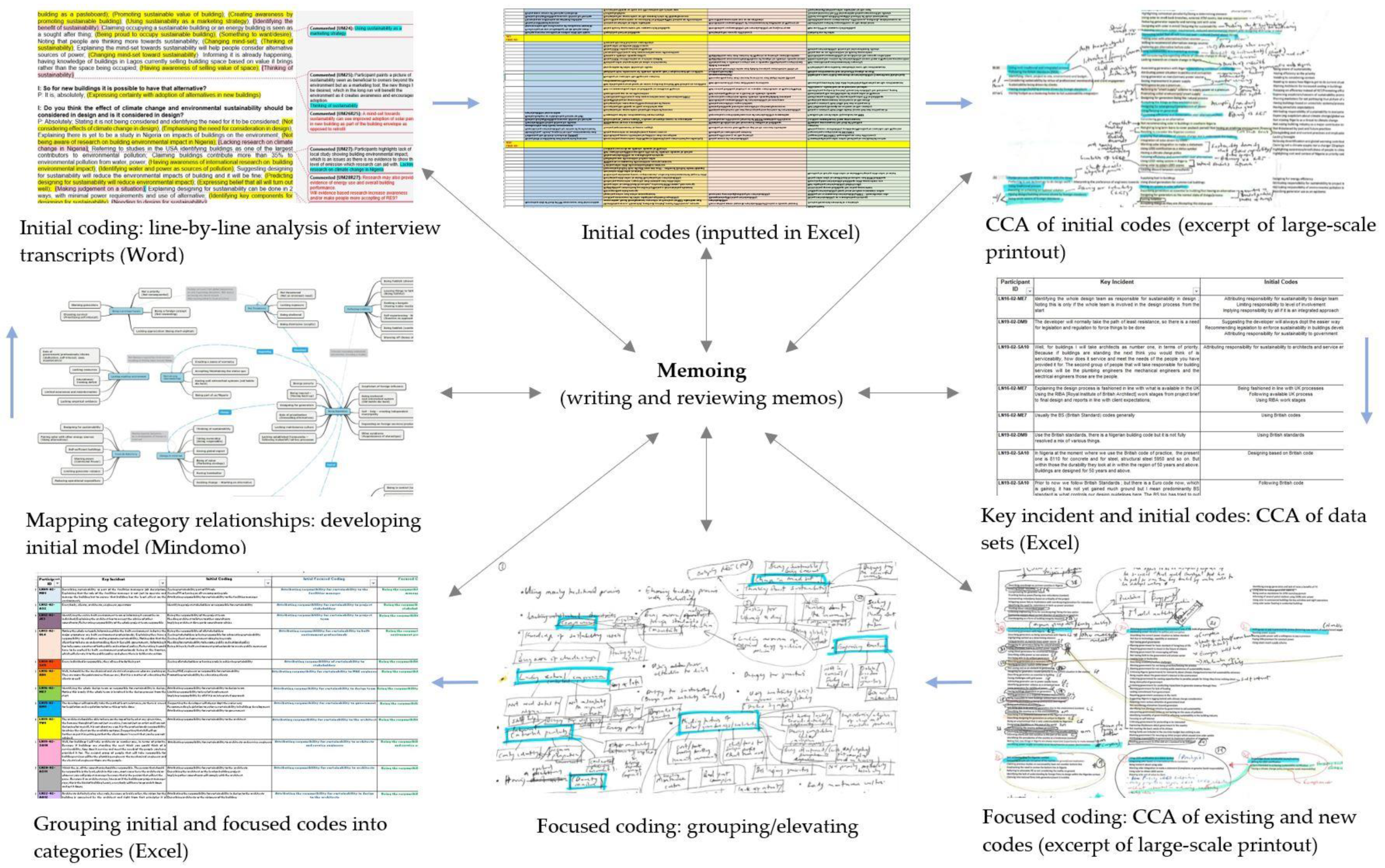 Sustainability 14 09726 g002