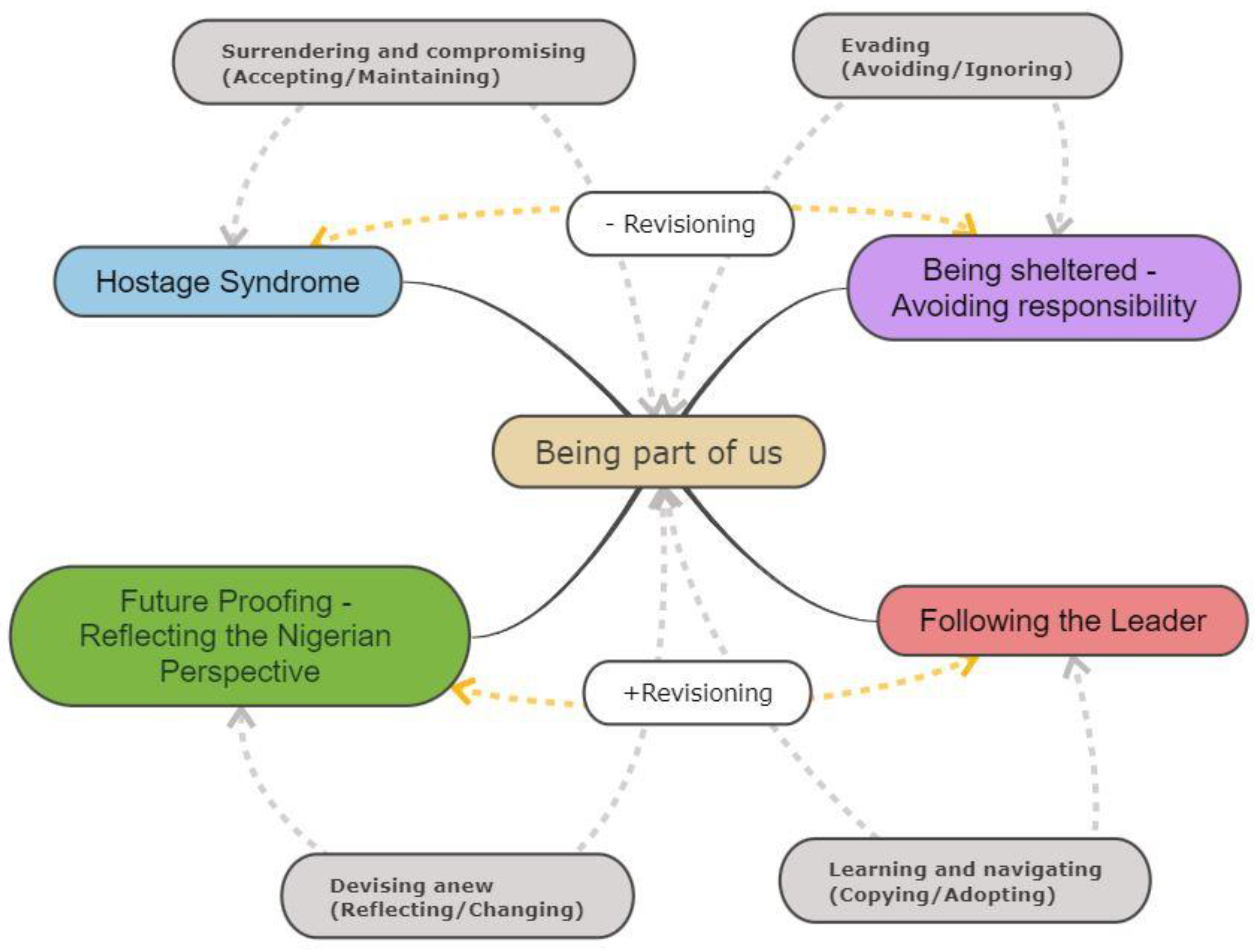 Sustainability 14 09726 g003