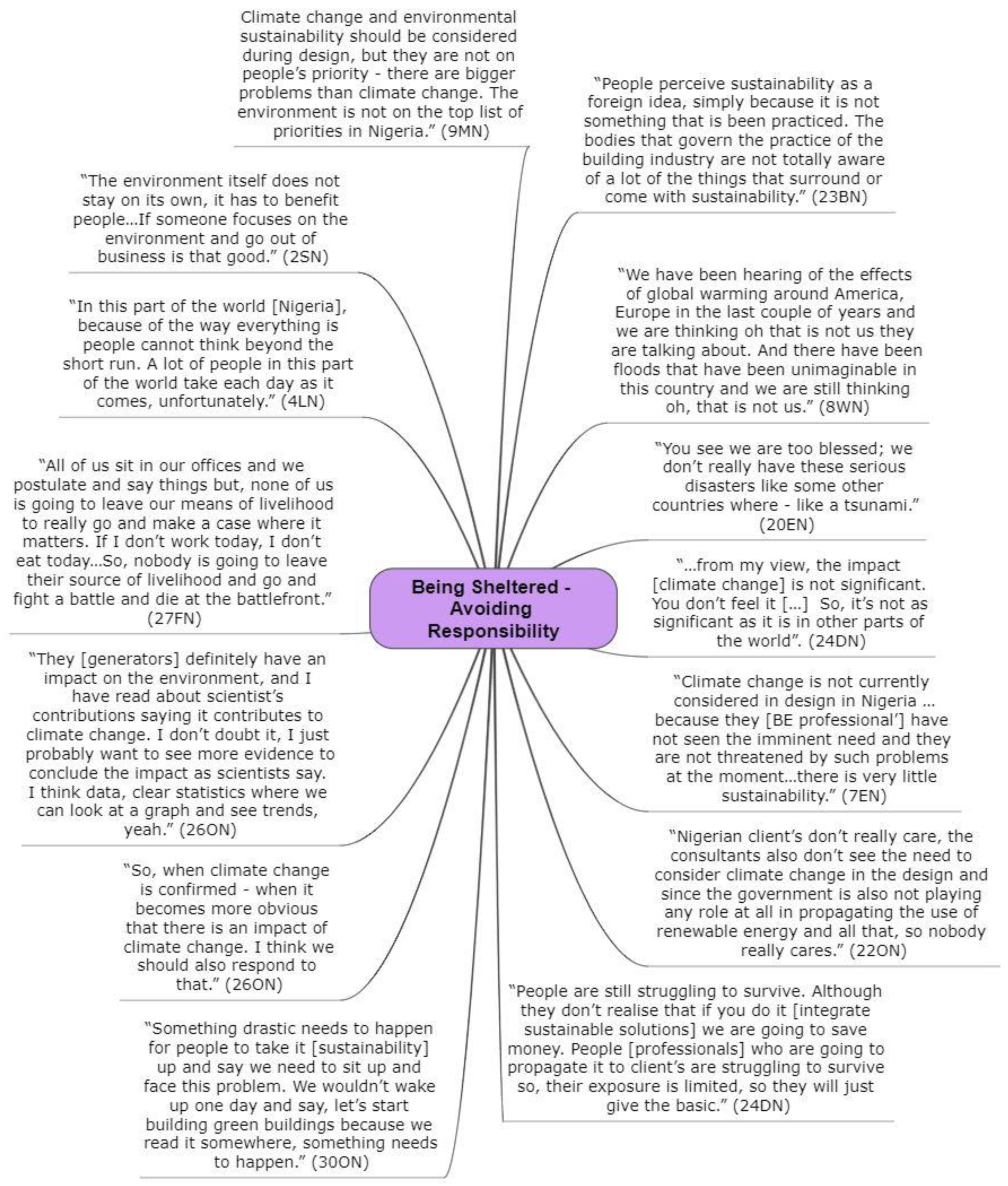 Sustainability 14 09726 g005