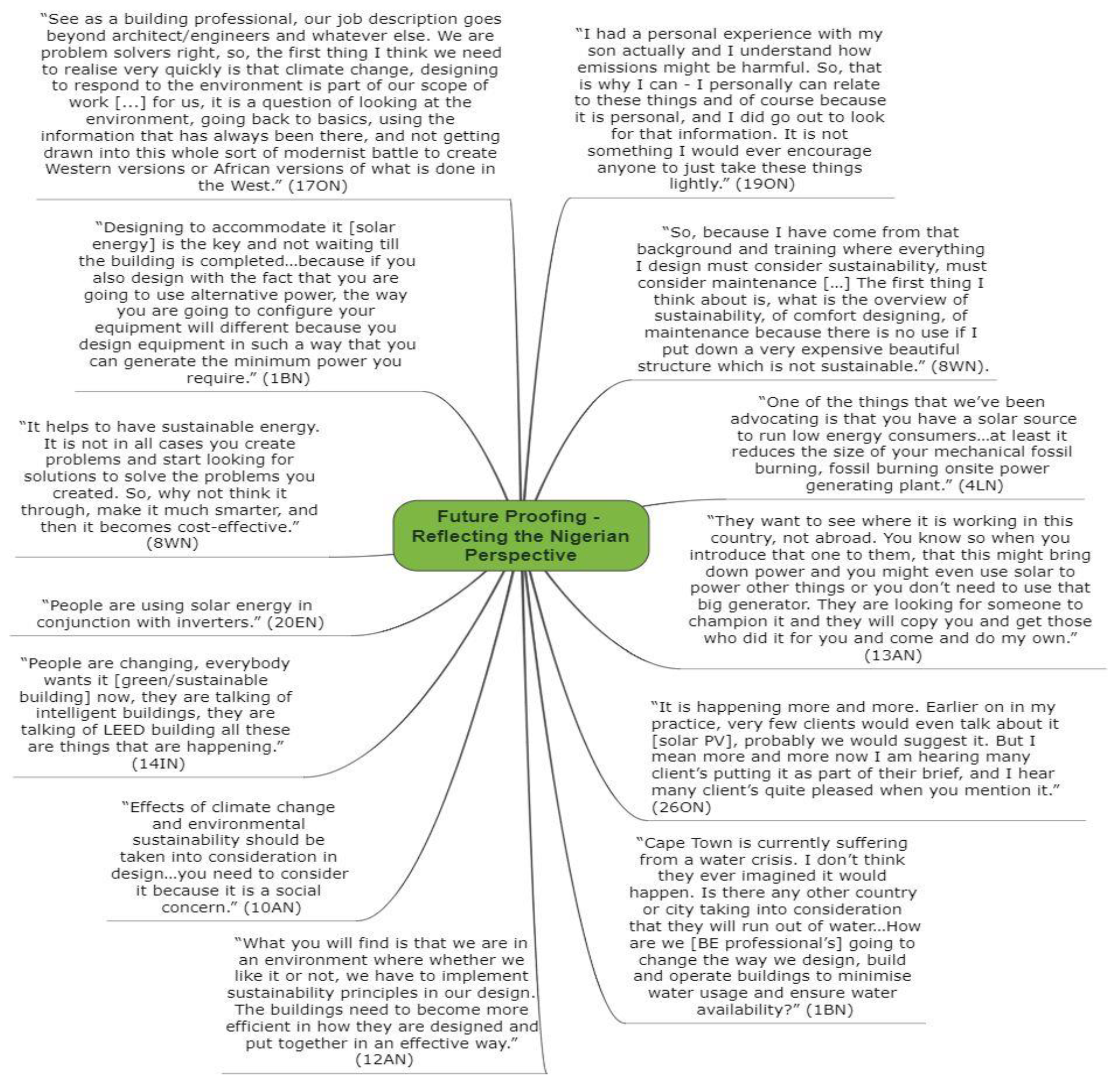 Sustainability 14 09726 g007