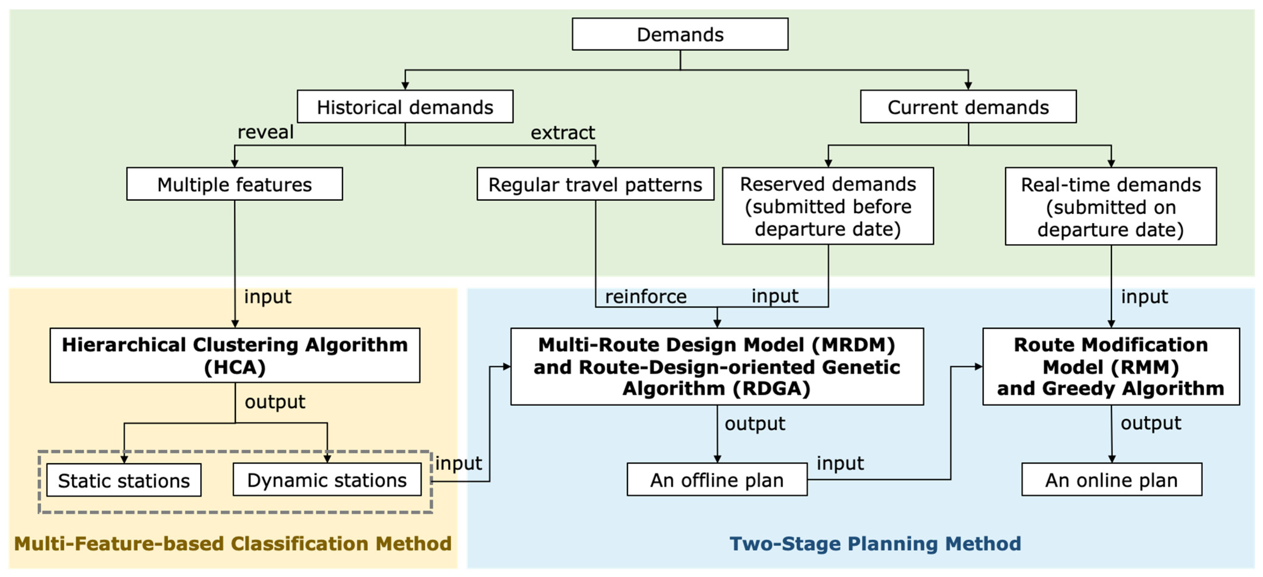 Sustainability 14 09727 g002
