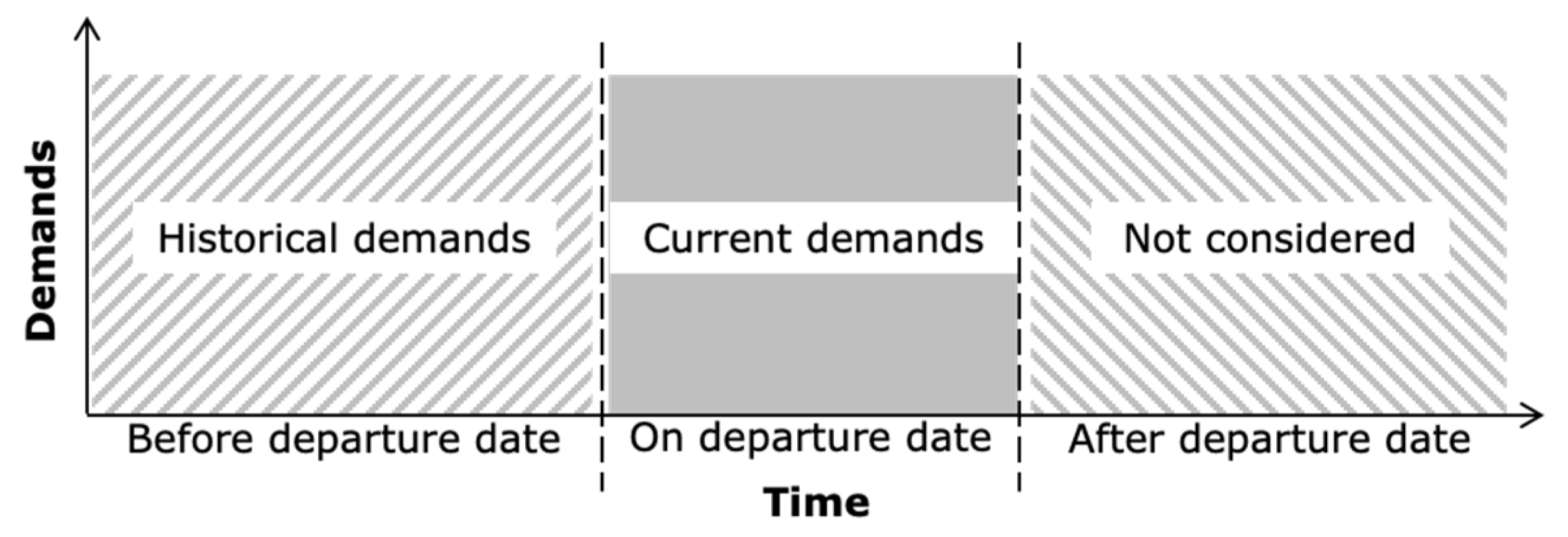Sustainability 14 09727 g003