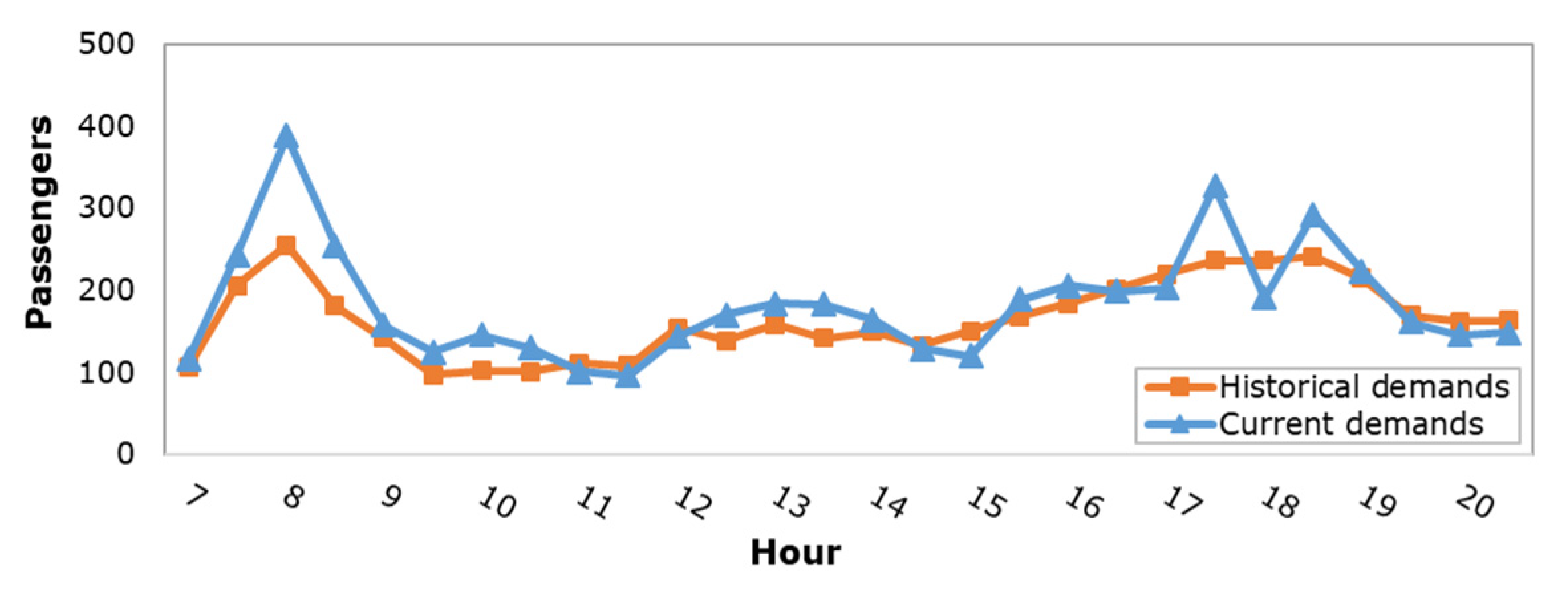 Sustainability 14 09727 g009