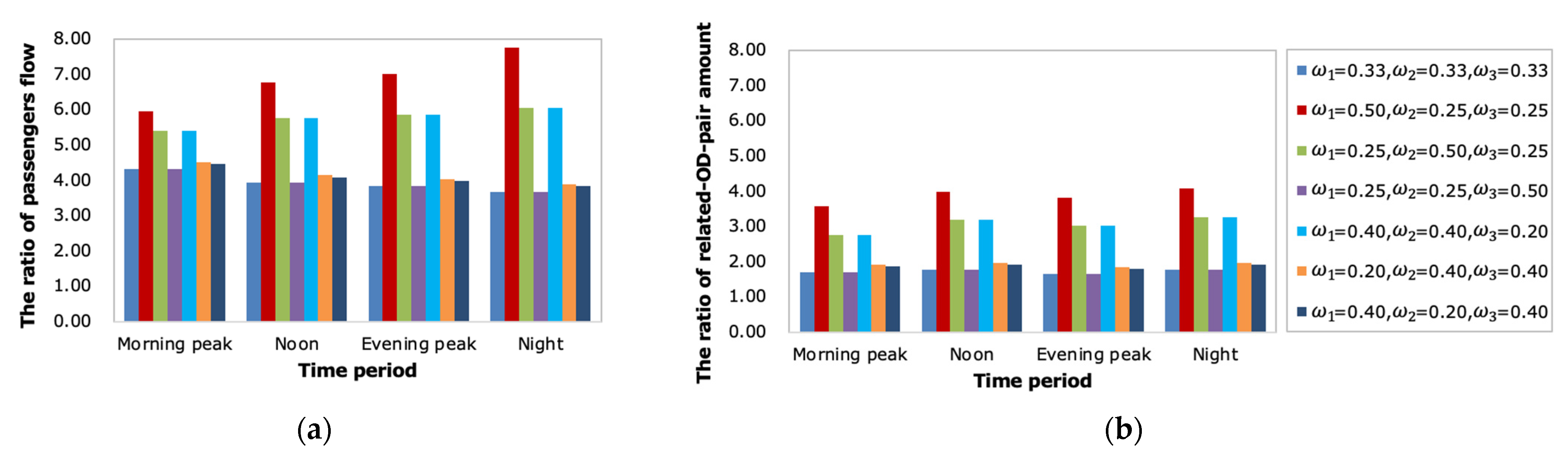 Sustainability 14 09727 g010