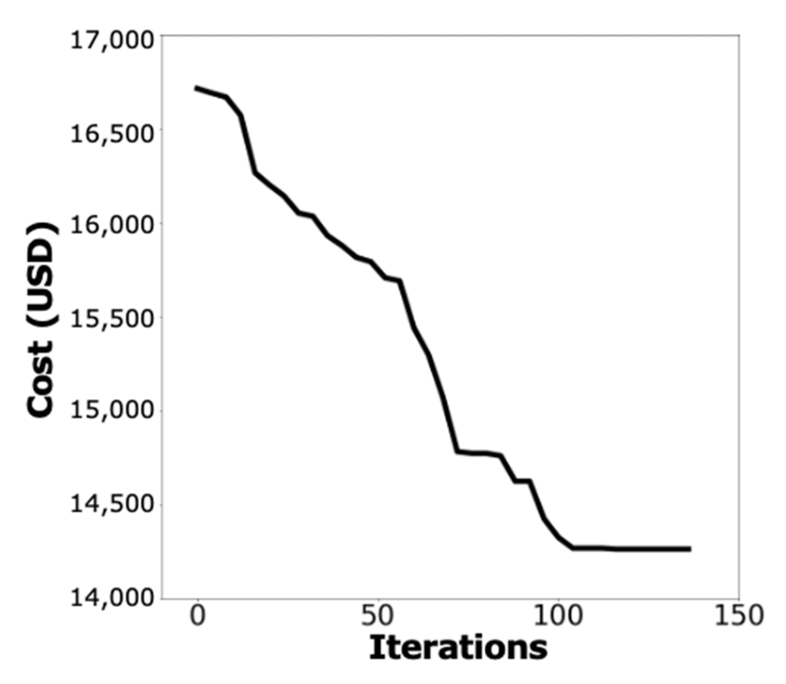 Sustainability 14 09727 g012