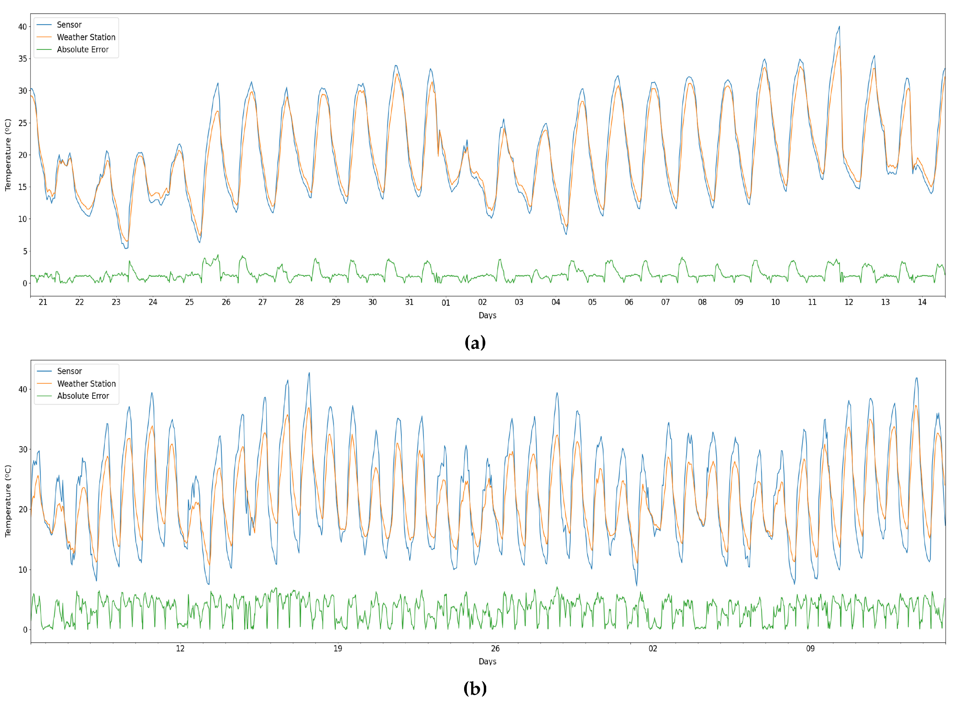 Sustainability 14 09729 g009