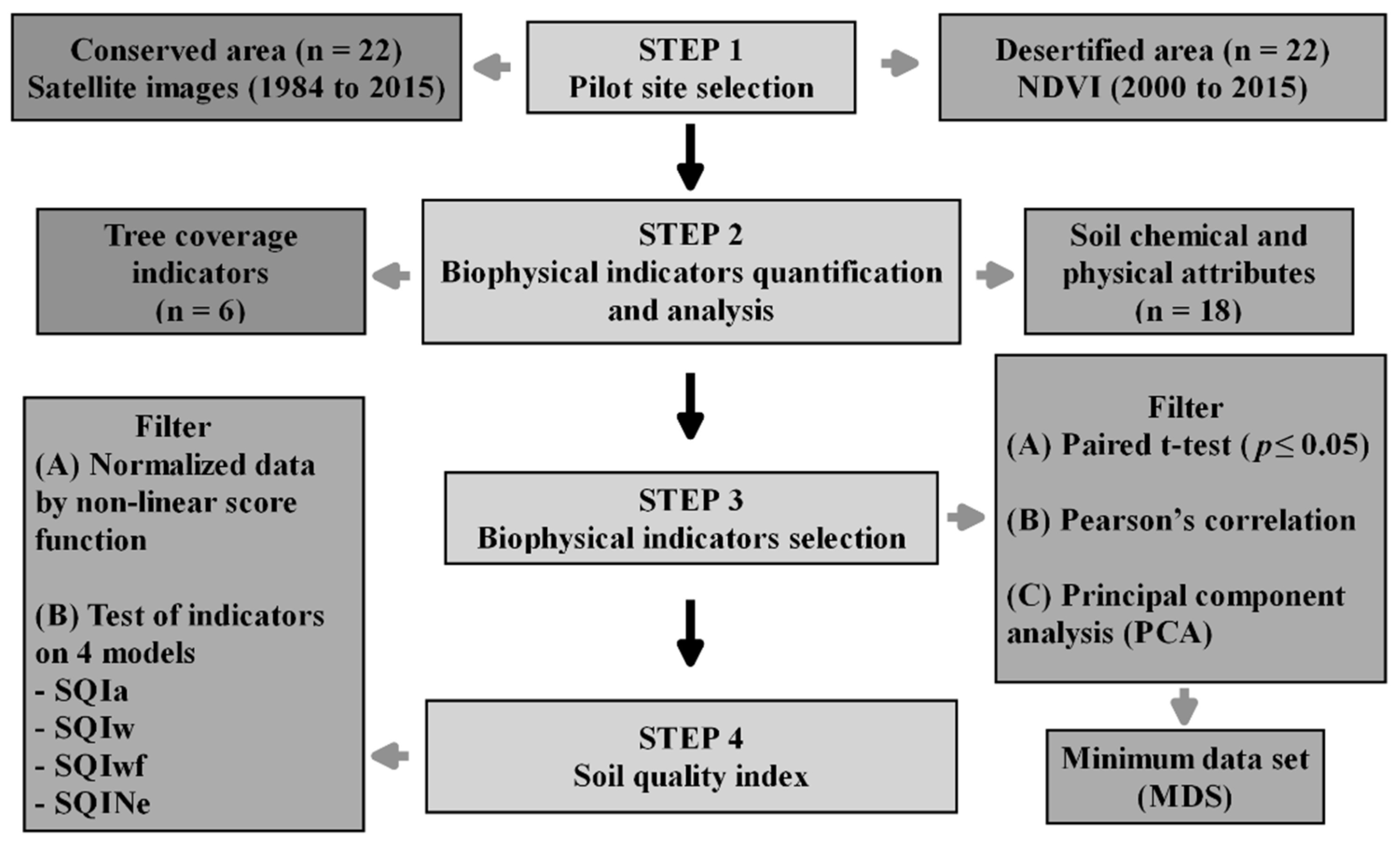 Sustainability 14 09735 g001