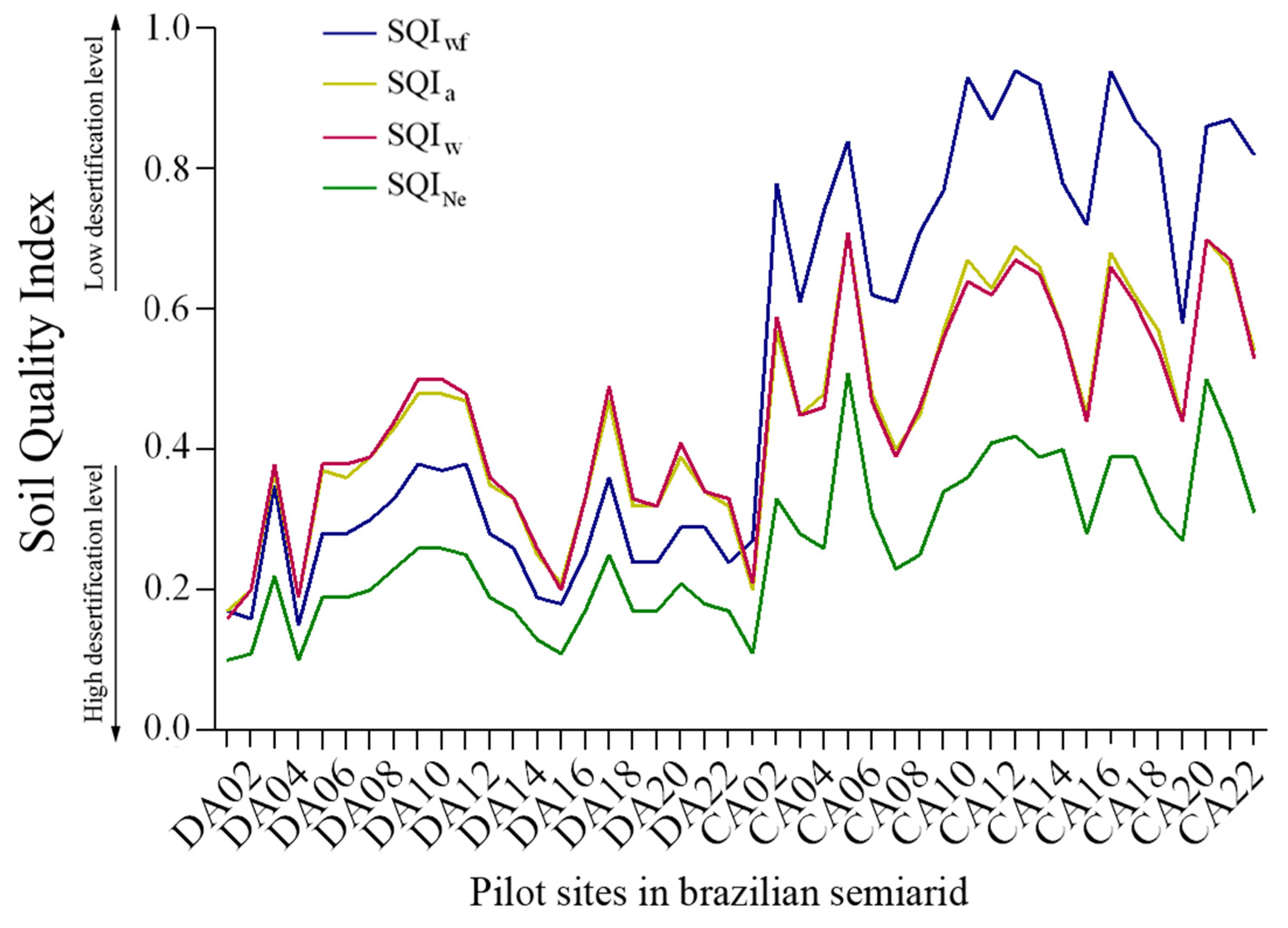 Sustainability 14 09735 g005