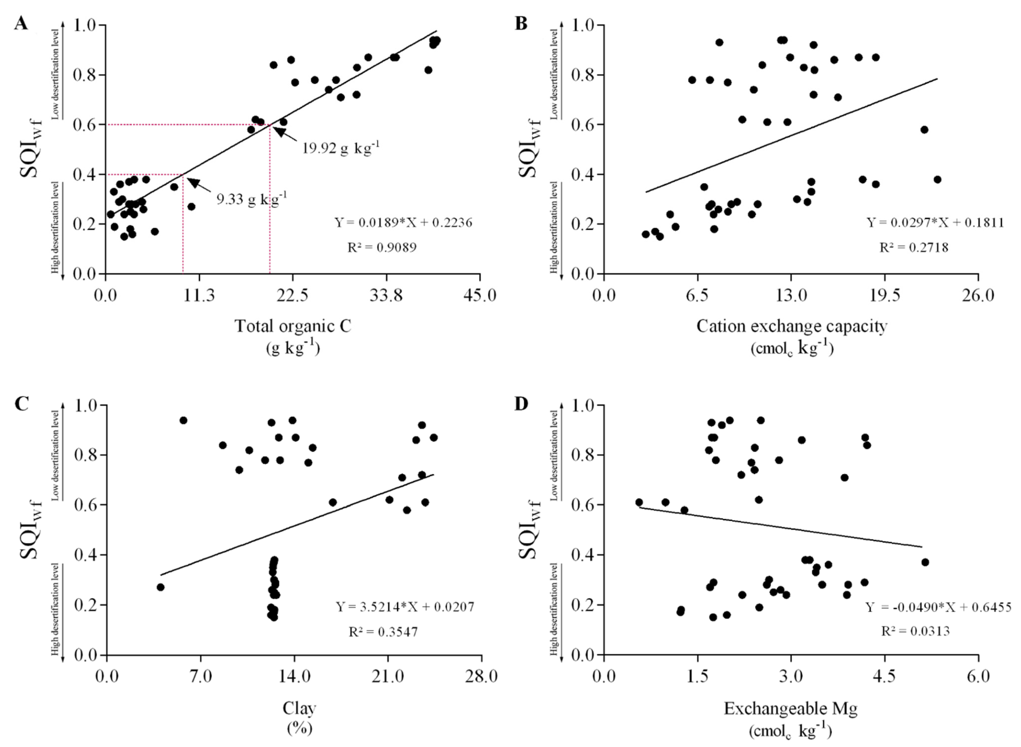 Sustainability 14 09735 g006