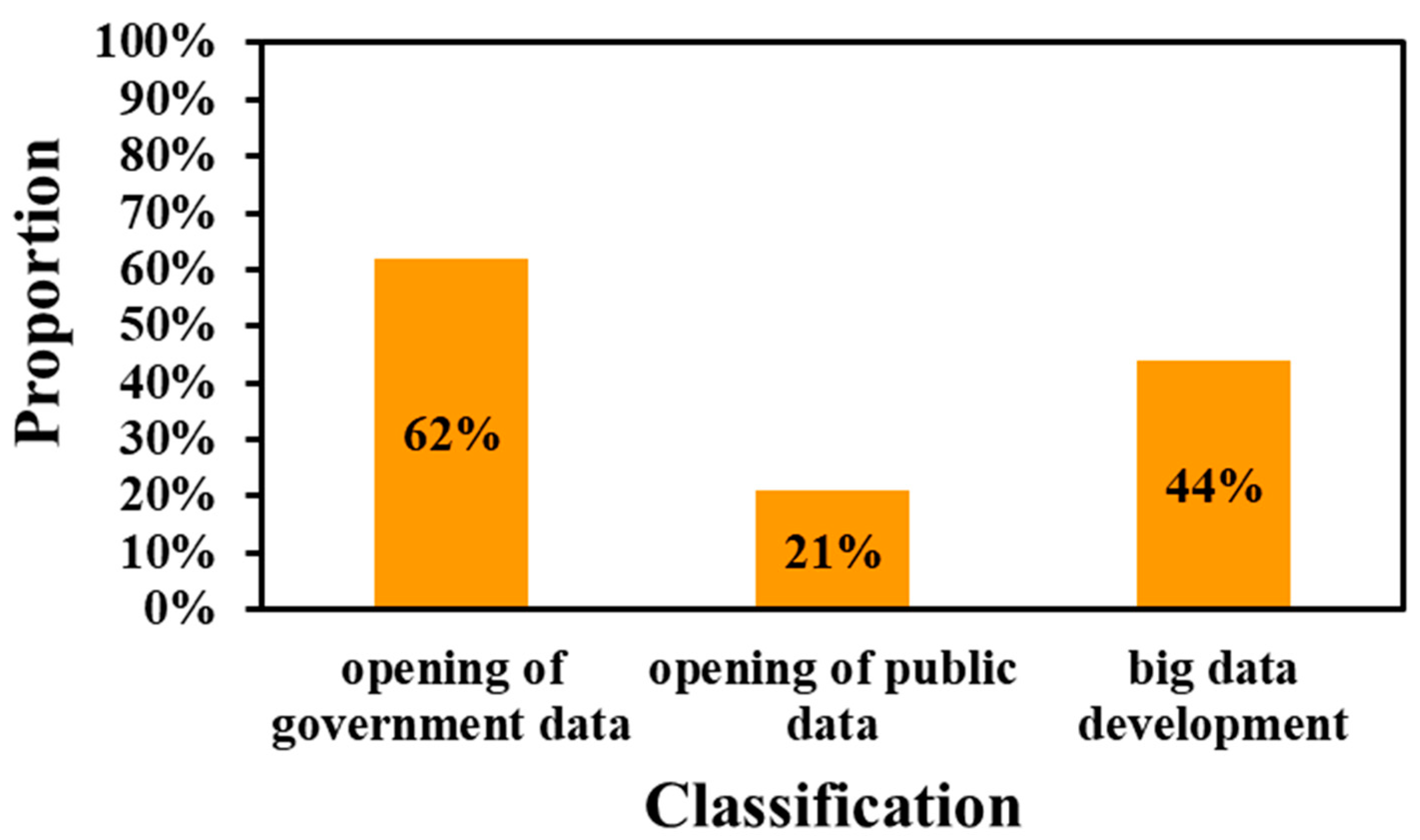 Sustainability 14 09738 g002
