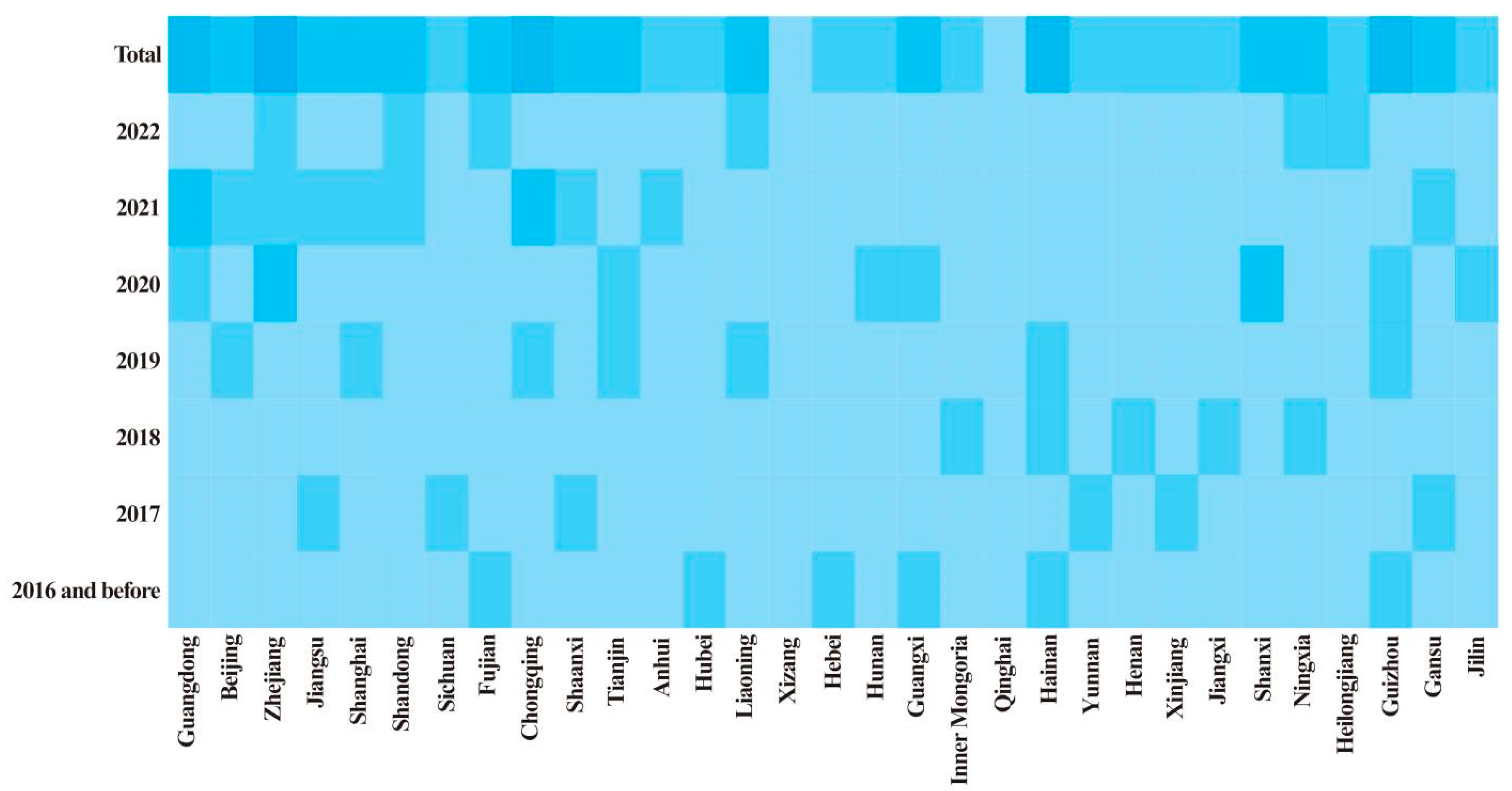 Sustainability 14 09738 g003