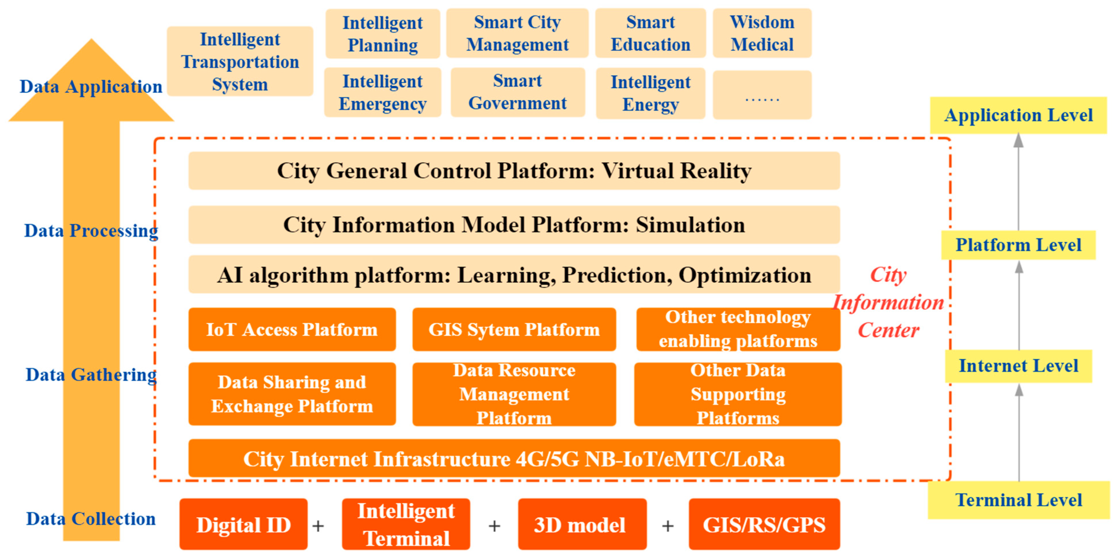 Sustainability 14 09738 g006