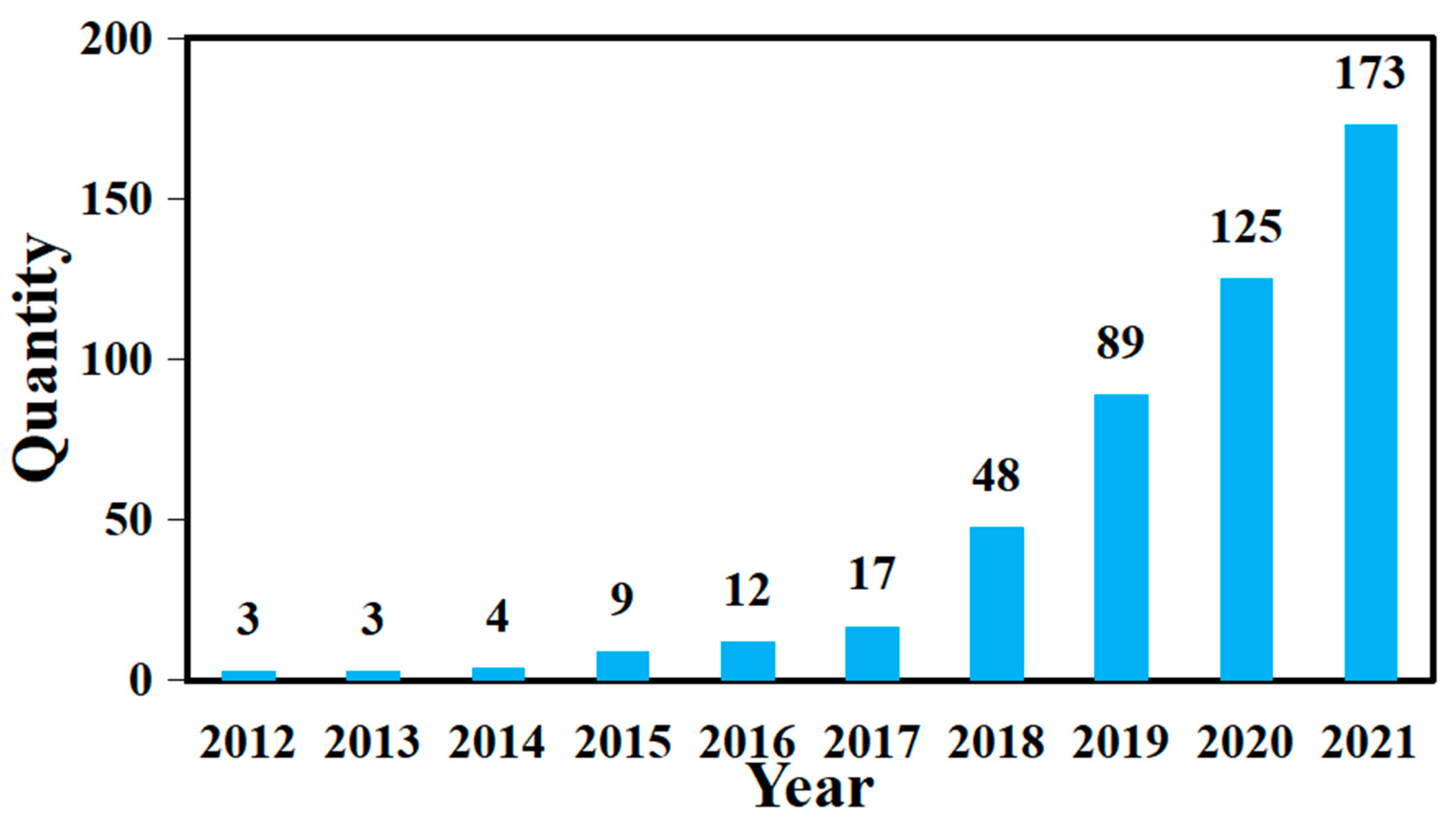 Sustainability 14 09738 g007