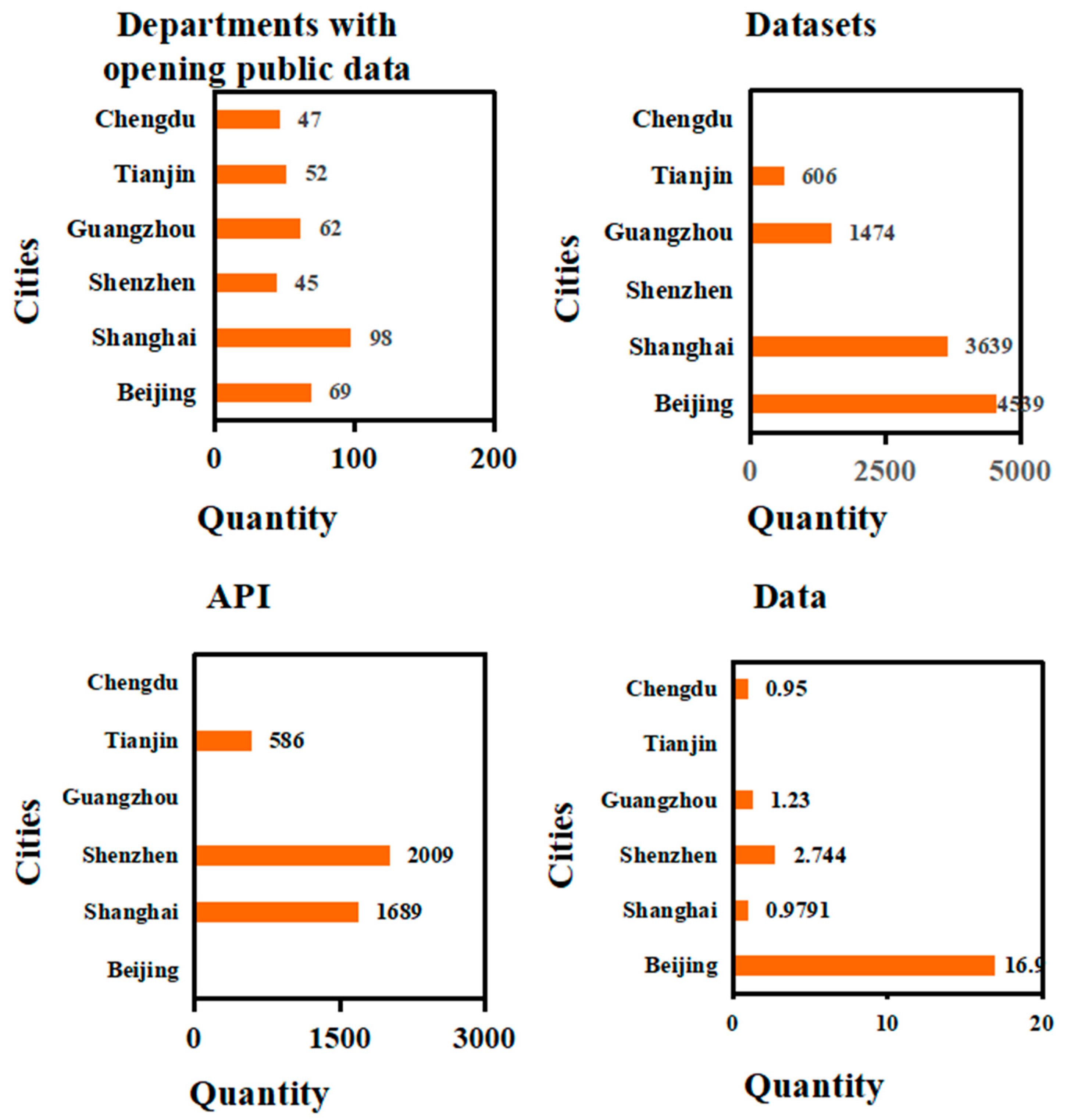 Sustainability 14 09738 g008