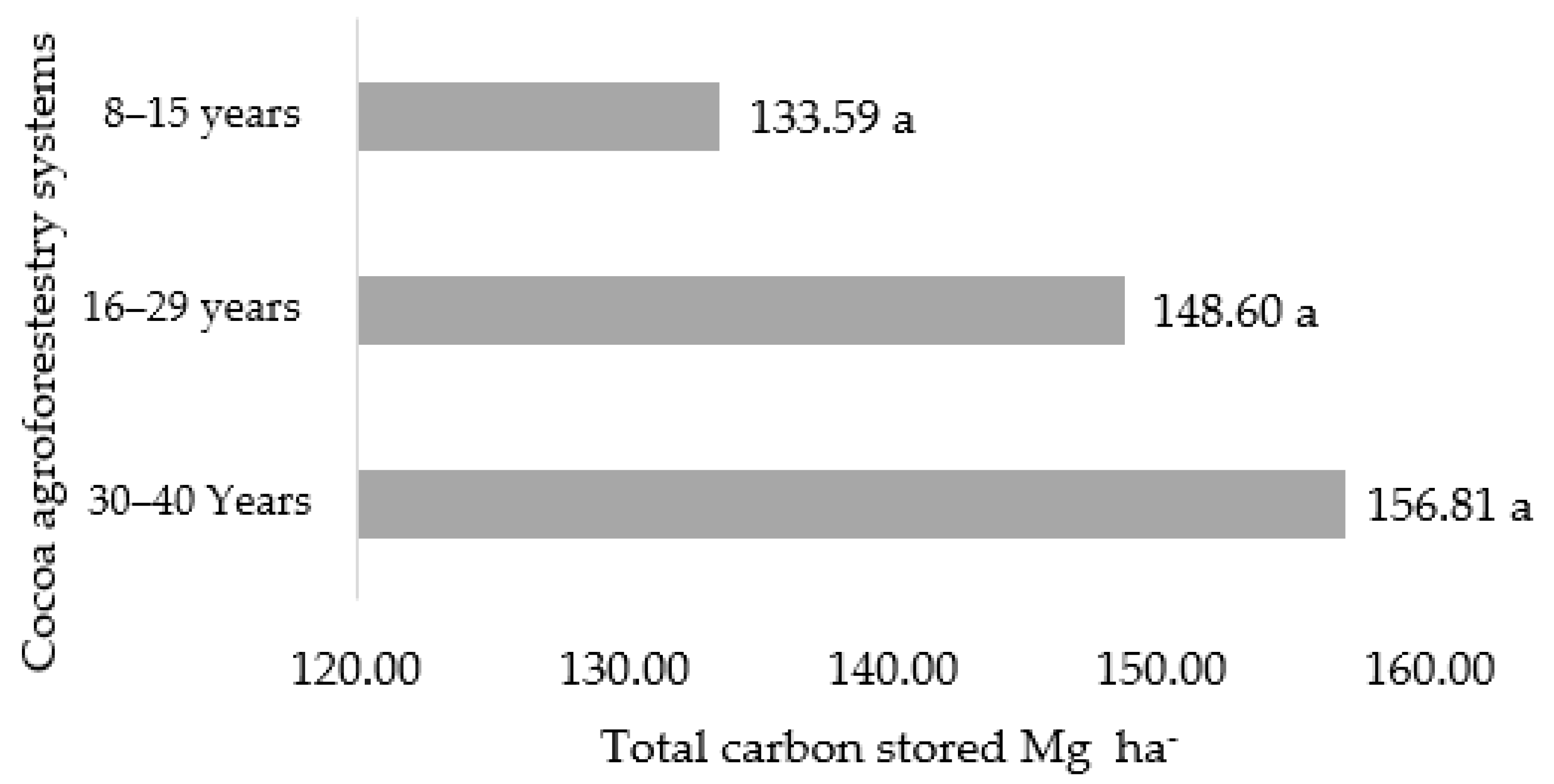 Sustainability 14 09739 g003