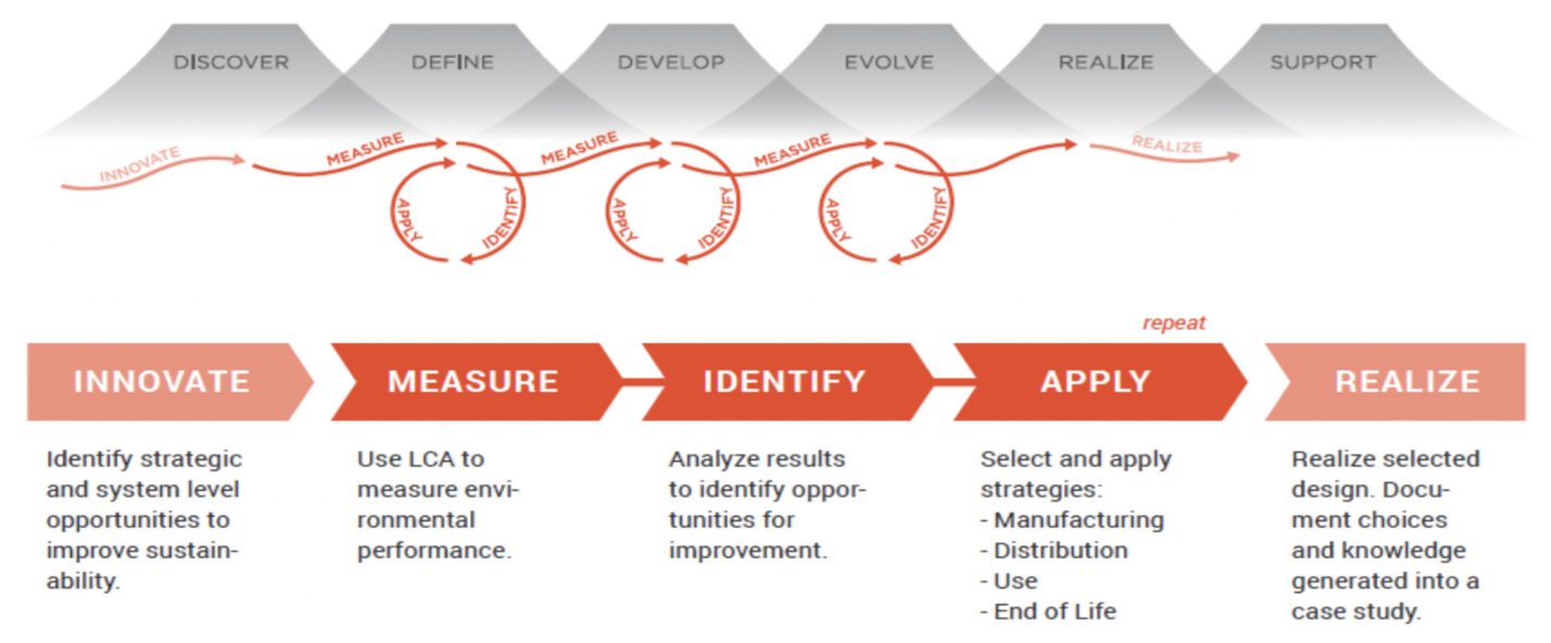 Sustainability 14 09740 g002