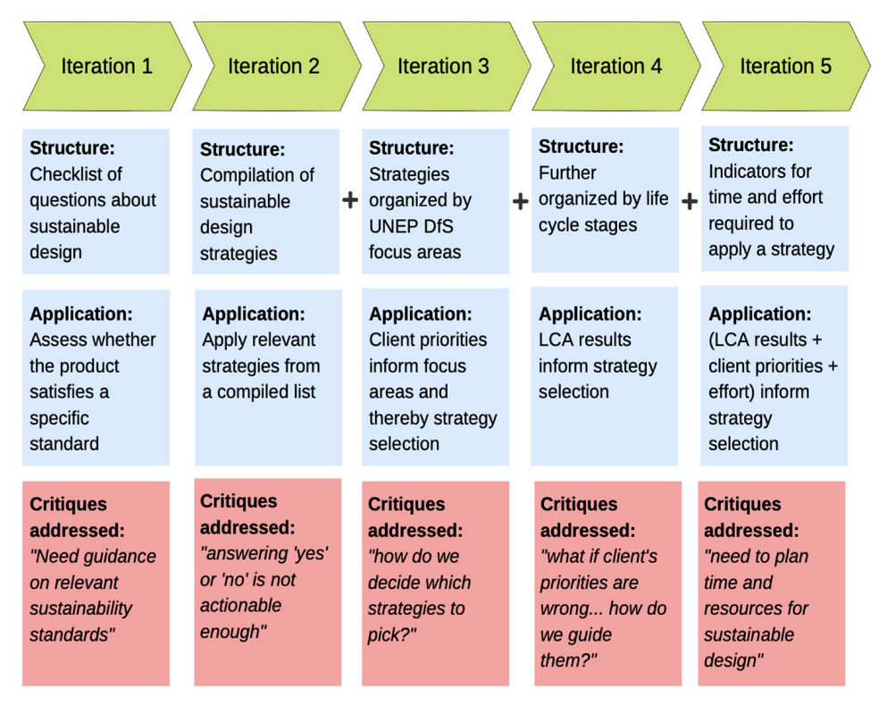 Sustainability 14 09740 g003
