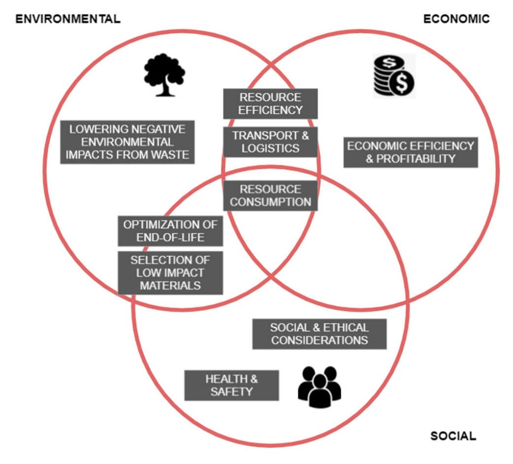 Sustainability 14 09740 g004