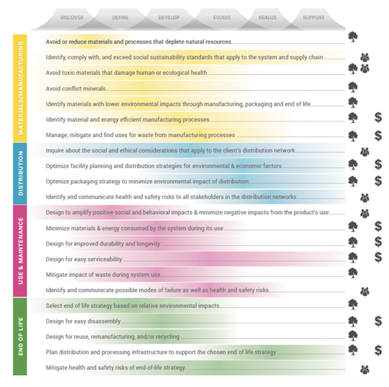 Sustainability 14 09740 g005