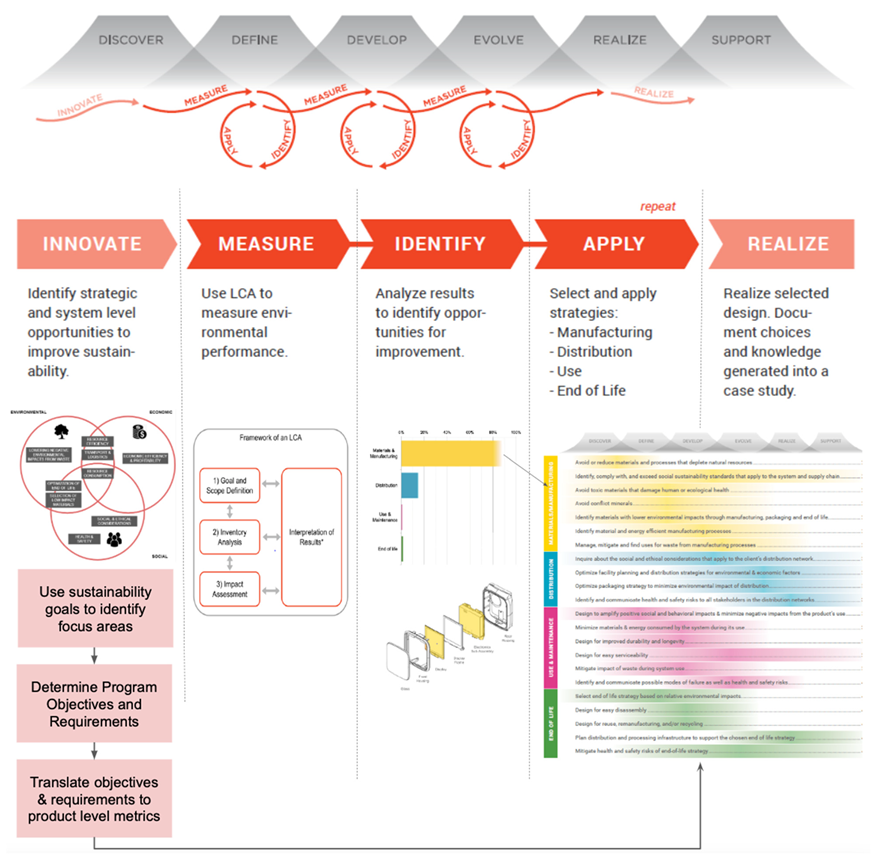 Sustainability 14 09740 g007