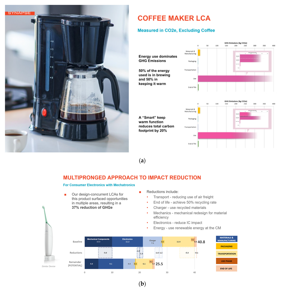Sustainability 14 09740 g008a