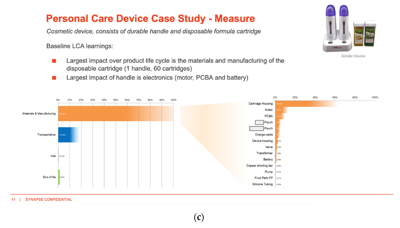 Sustainability 14 09740 g008b