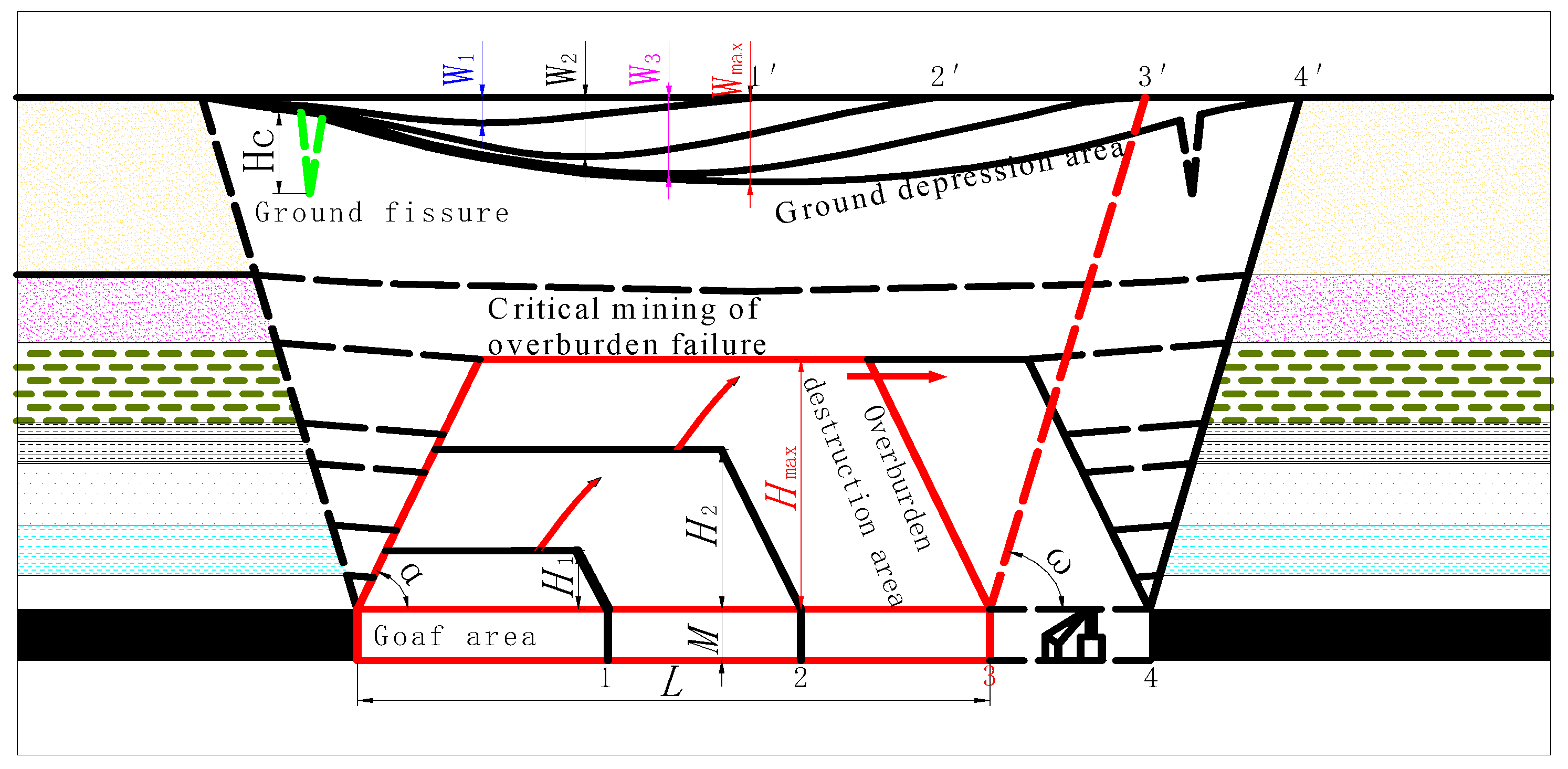 Sustainability 14 09745 g003