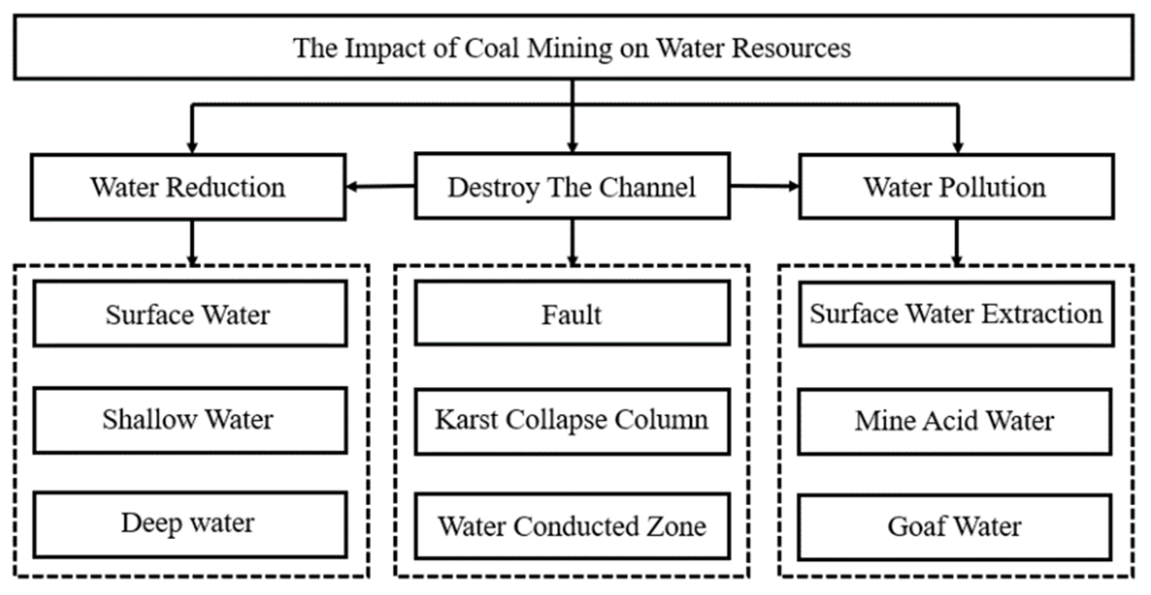 Sustainability 14 09745 g008