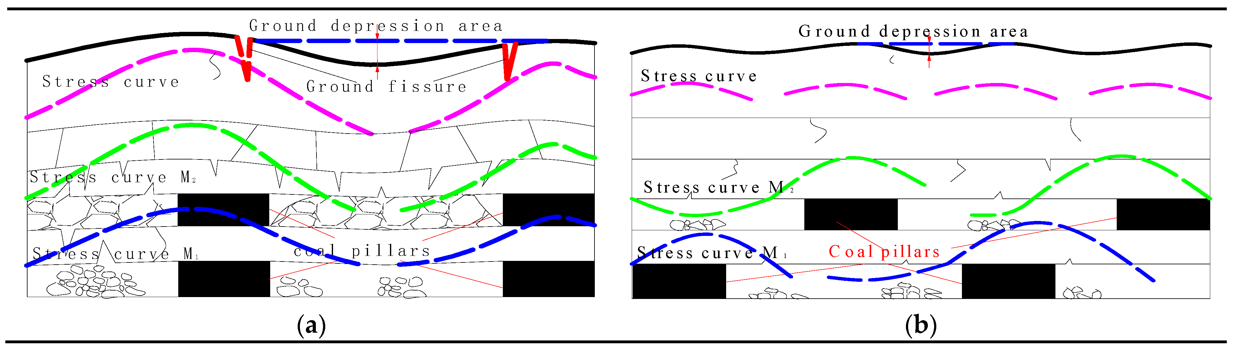 Sustainability 14 09745 g014