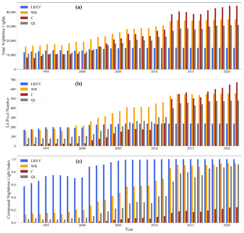 Sustainability 14 09747 g005